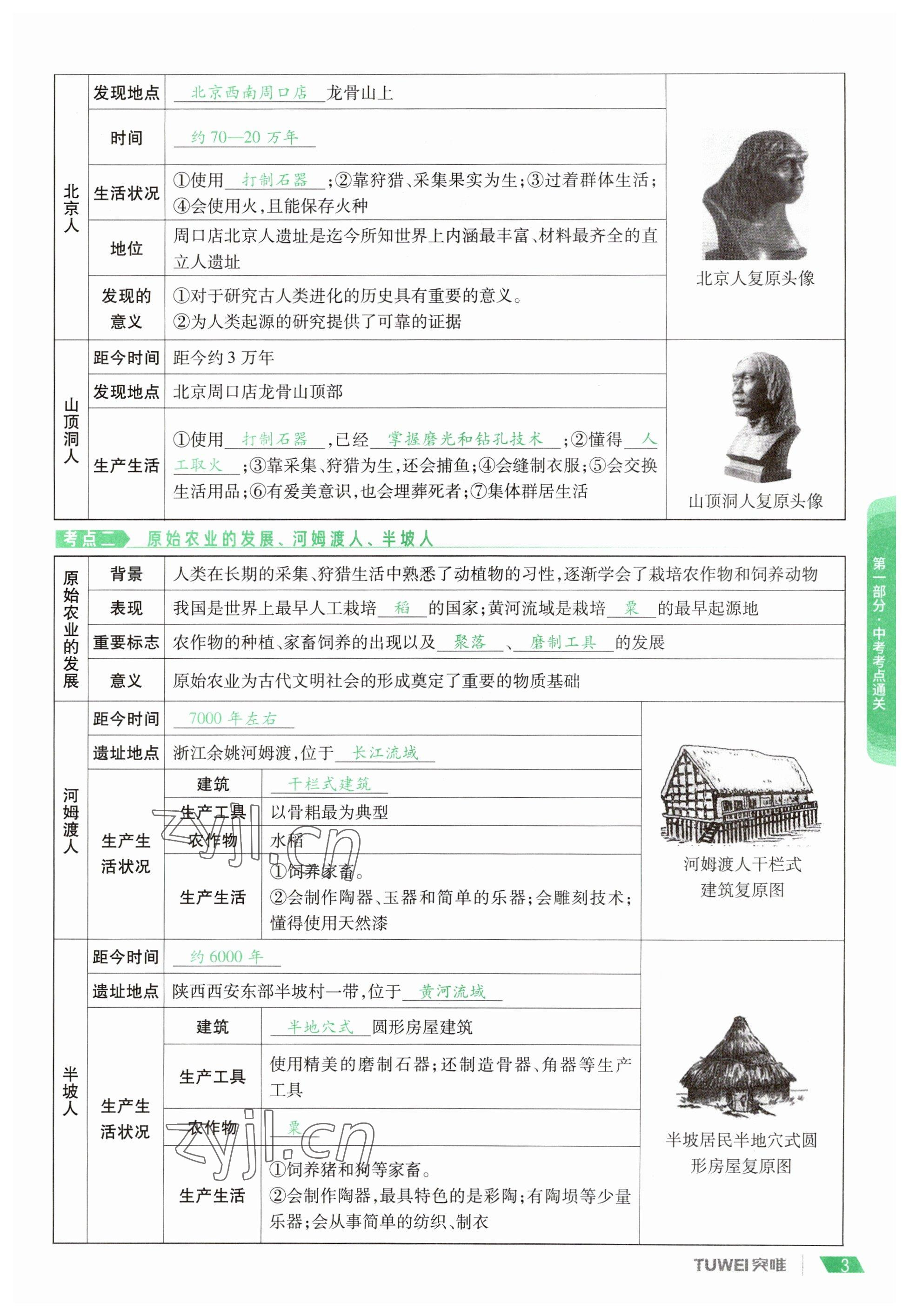2023年一戰(zhàn)通關(guān)中考總復習歷史河南專版 參考答案第3頁
