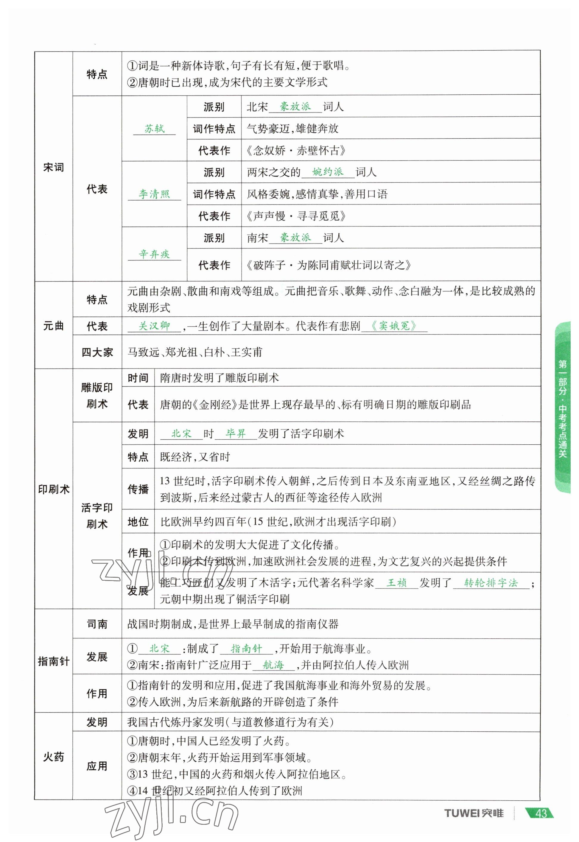 2023年一戰(zhàn)通關(guān)中考總復(fù)習(xí)歷史河南專版 參考答案第43頁(yè)