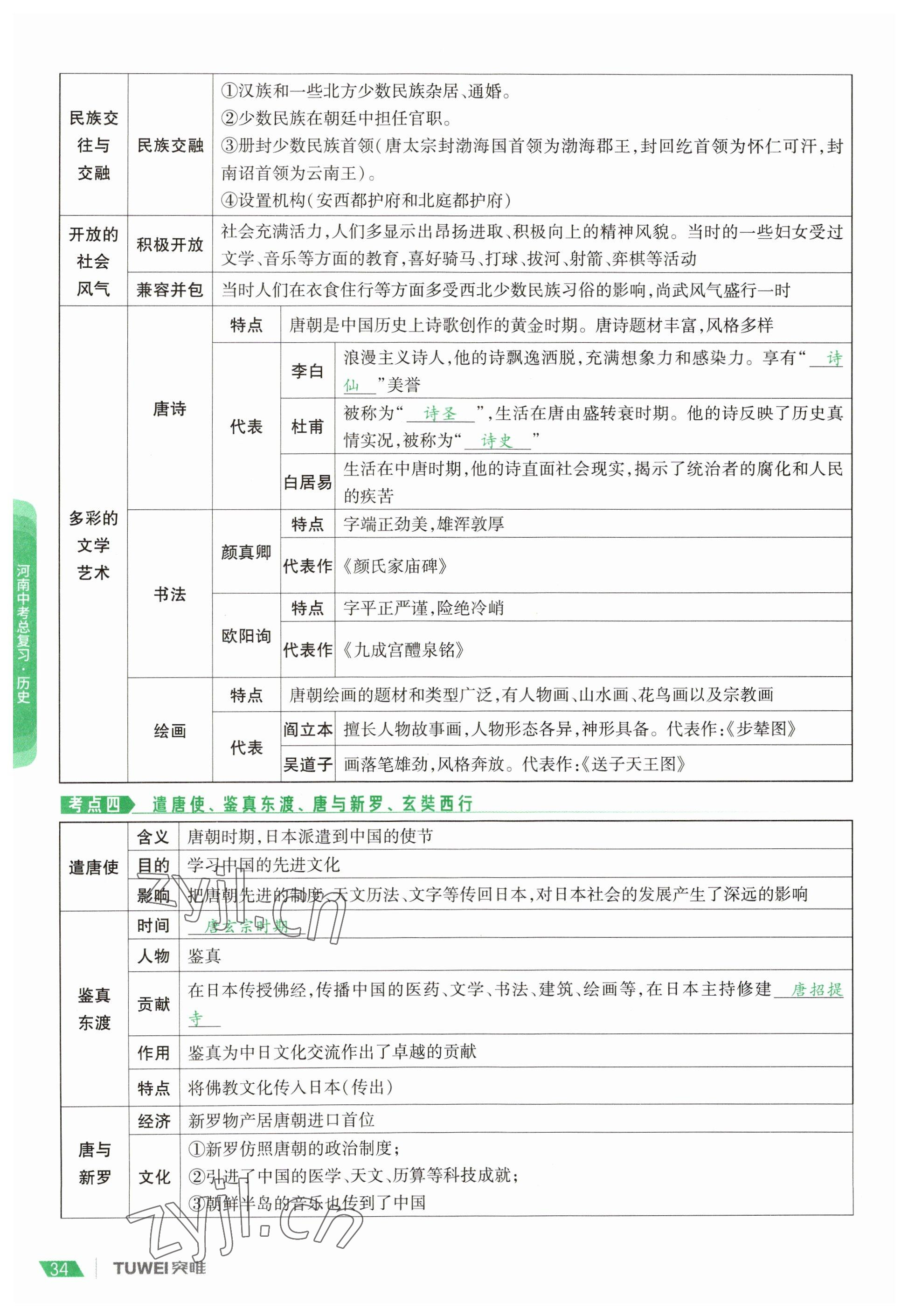 2023年一戰(zhàn)通關(guān)中考總復(fù)習(xí)歷史河南專(zhuān)版 參考答案第34頁(yè)