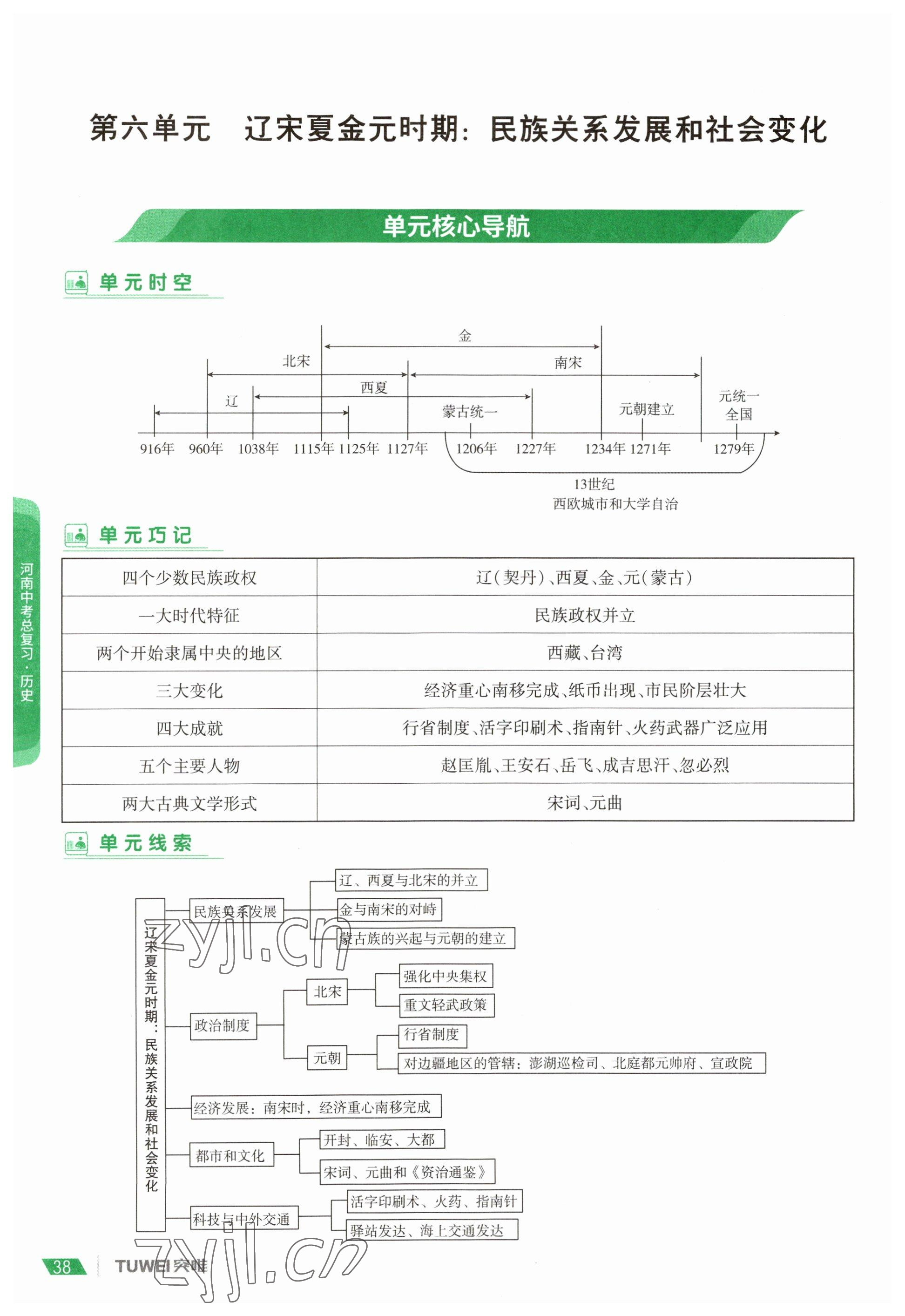 2023年一戰(zhàn)通關(guān)中考總復(fù)習(xí)歷史河南專版 參考答案第38頁