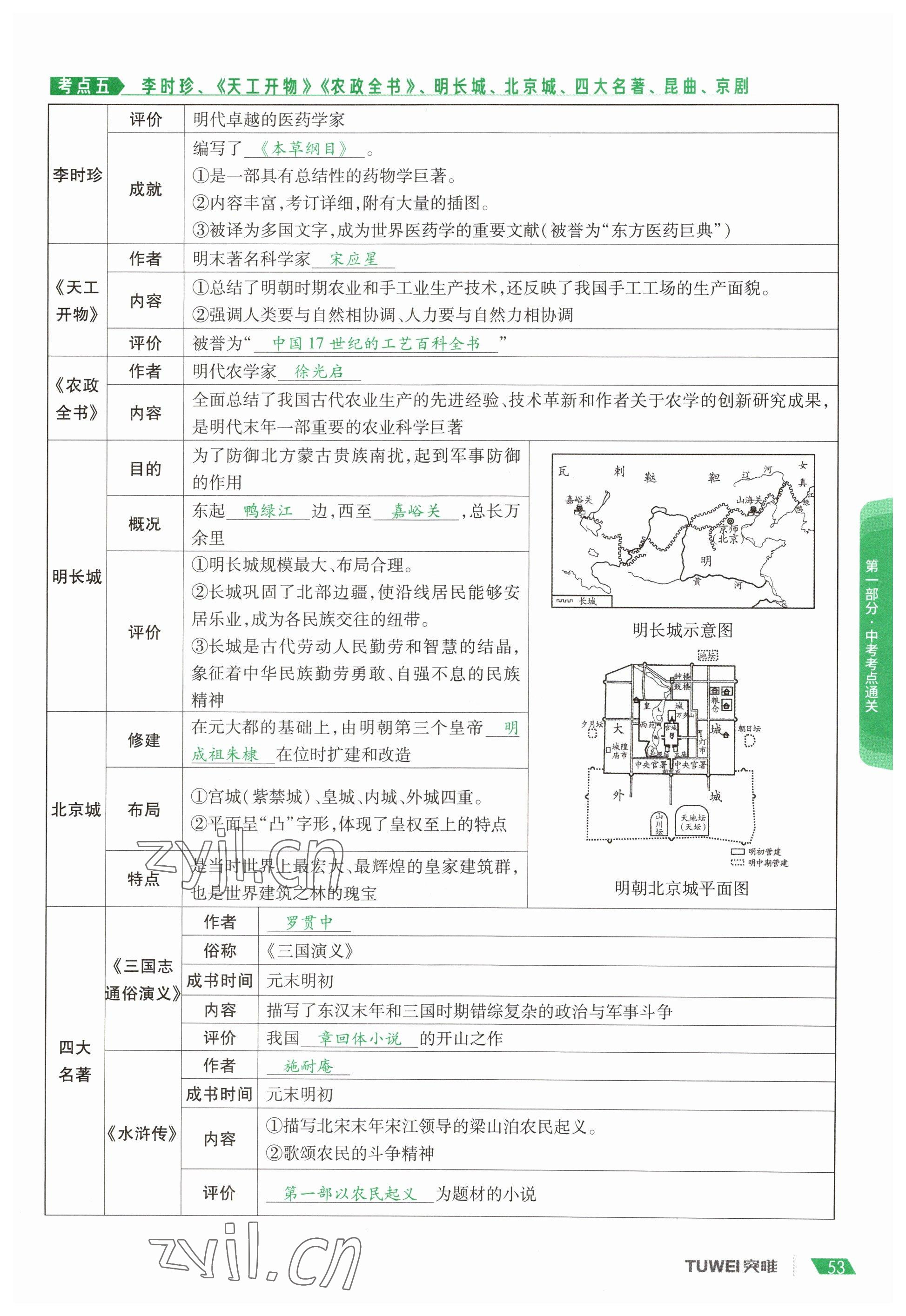 2023年一戰(zhàn)通關中考總復習歷史河南專版 參考答案第53頁