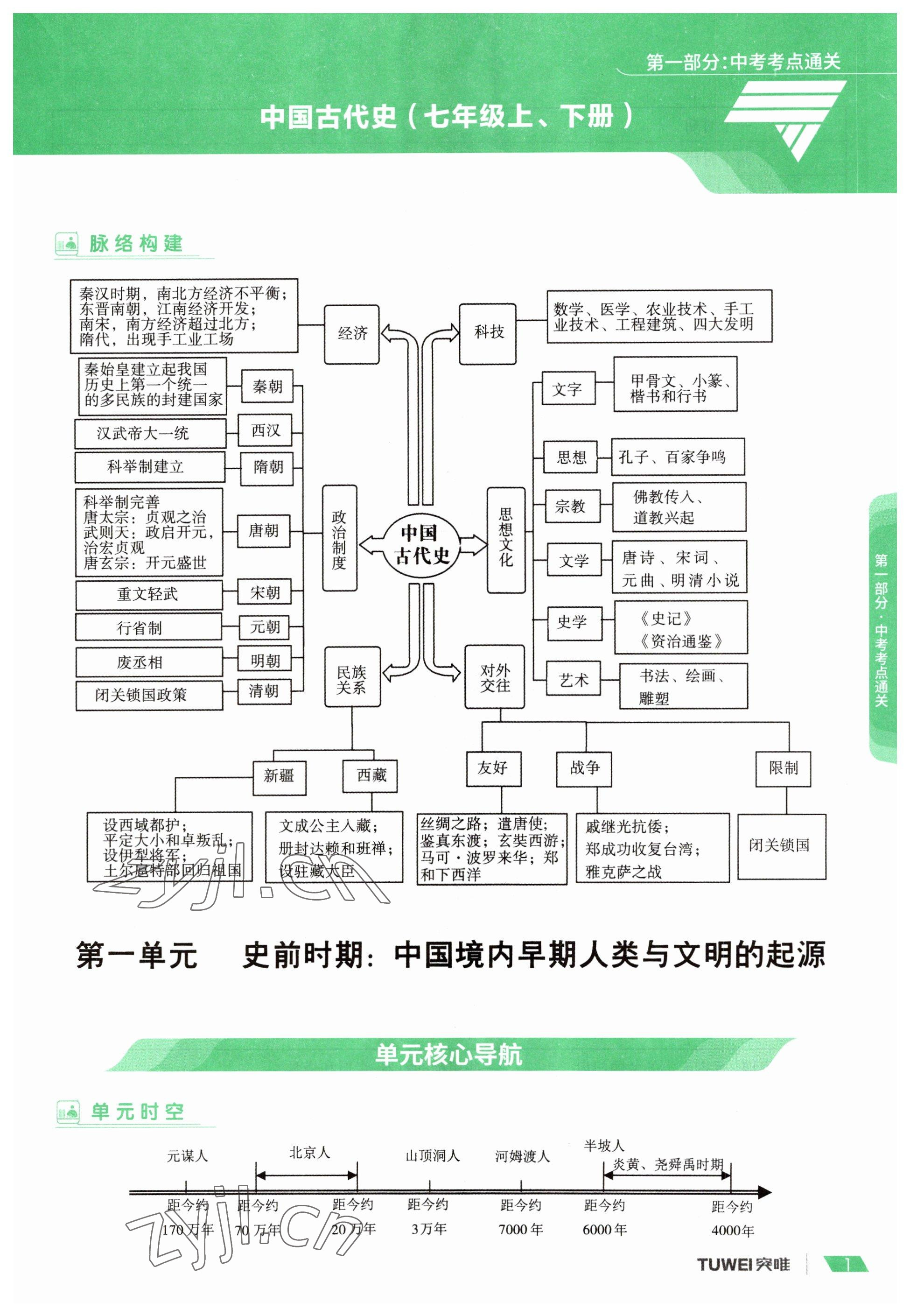 2023年一戰通關中考總復習歷史河南專版 參考答案第1頁