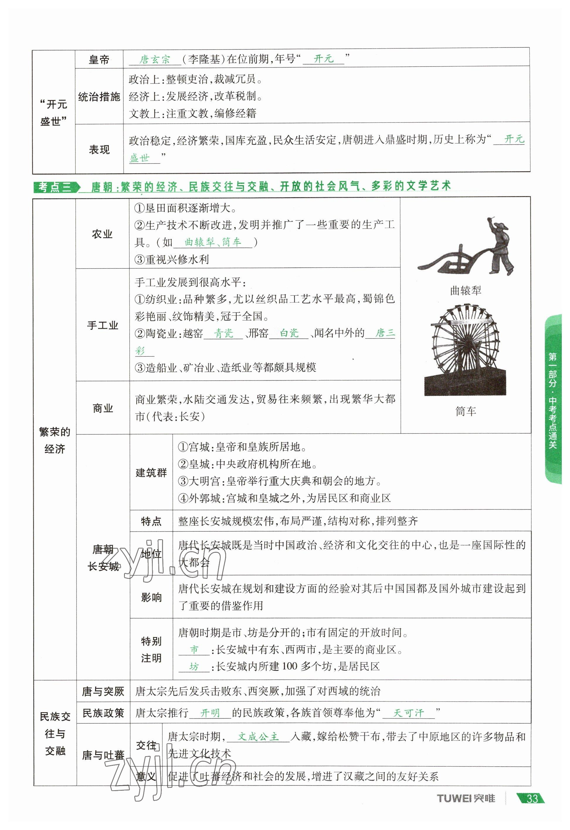 2023年一戰(zhàn)通關(guān)中考總復(fù)習(xí)歷史河南專版 參考答案第33頁
