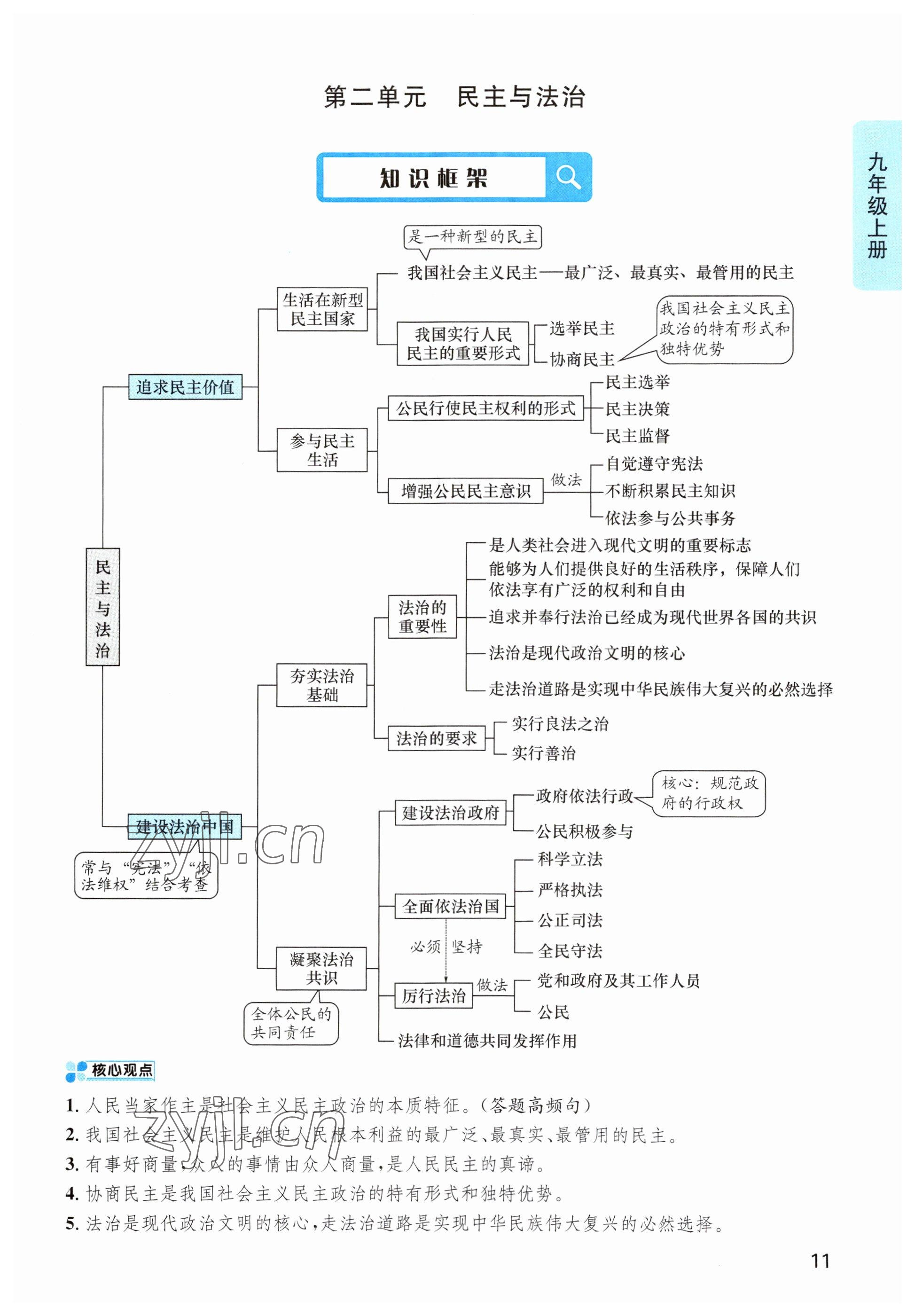 2023年鴻鵠志中考王道德與法治貴陽(yáng)專(zhuān)版 參考答案第11頁(yè)