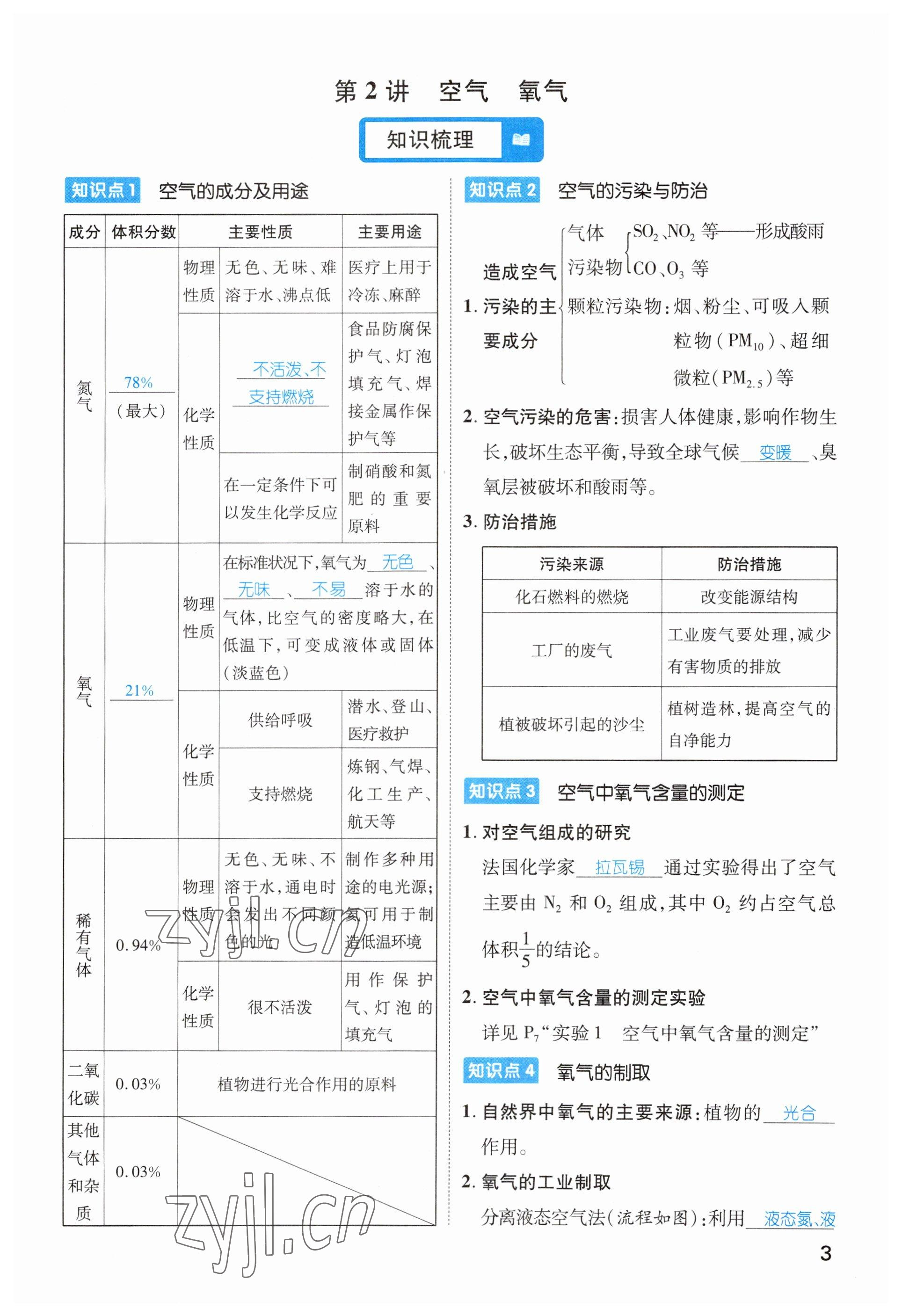 2023年鴻鵠志中考王化學(xué)貴陽專版 參考答案第3頁