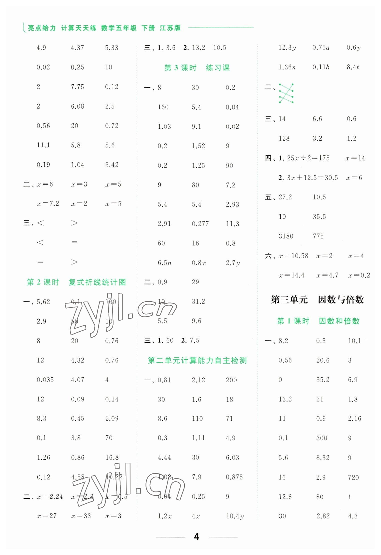 2023年亮點(diǎn)給力計(jì)算天天練五年級(jí)數(shù)學(xué)下冊蘇教版 第4頁