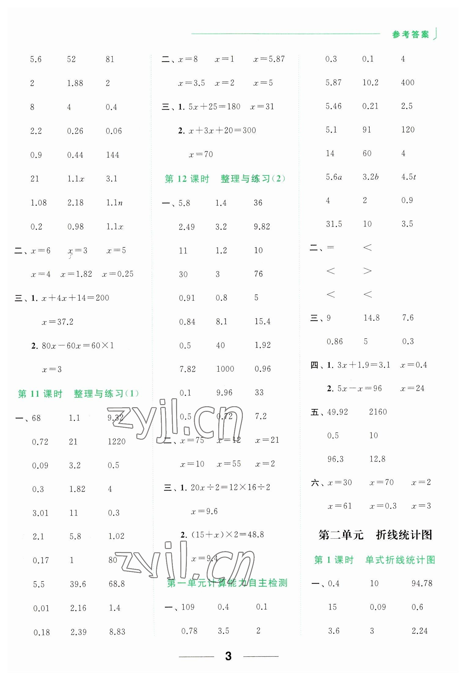 2023年亮點給力計算天天練五年級數(shù)學下冊蘇教版 第3頁