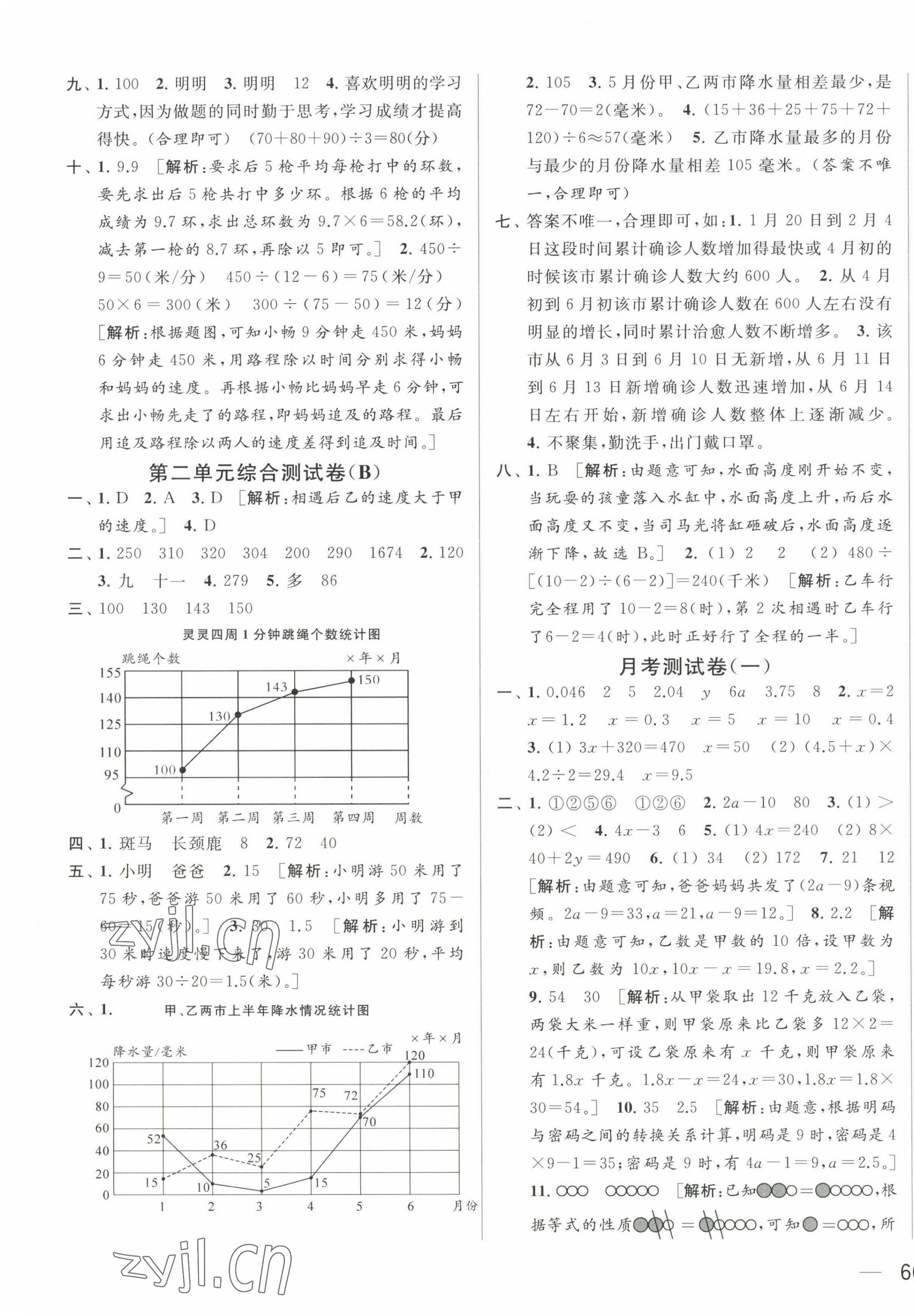 2023年亮點給力大試卷五年級數(shù)學下冊蘇教版 第3頁