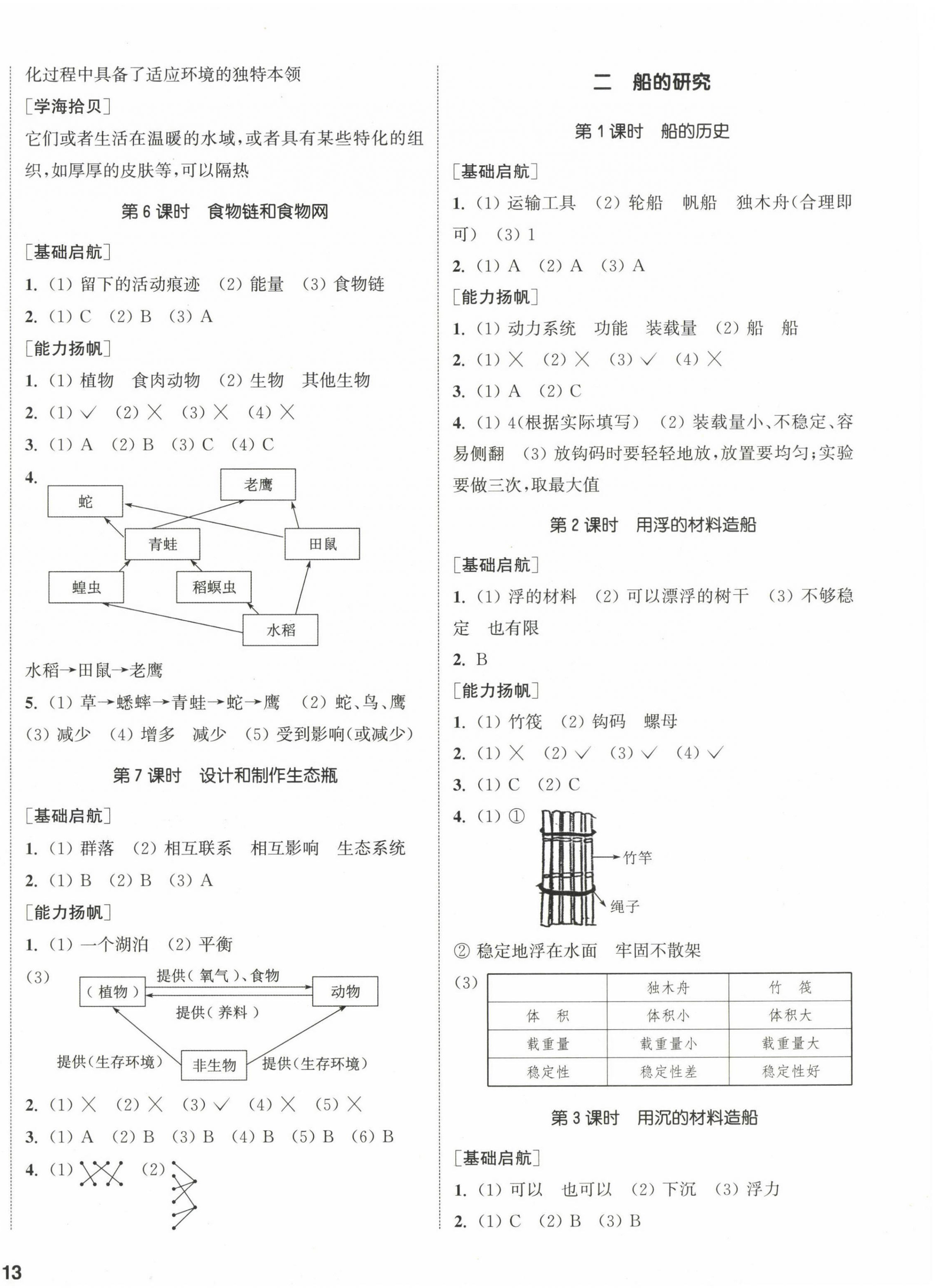 2023年通城学典课时作业本五年级科学下册教科版 参考答案第2页