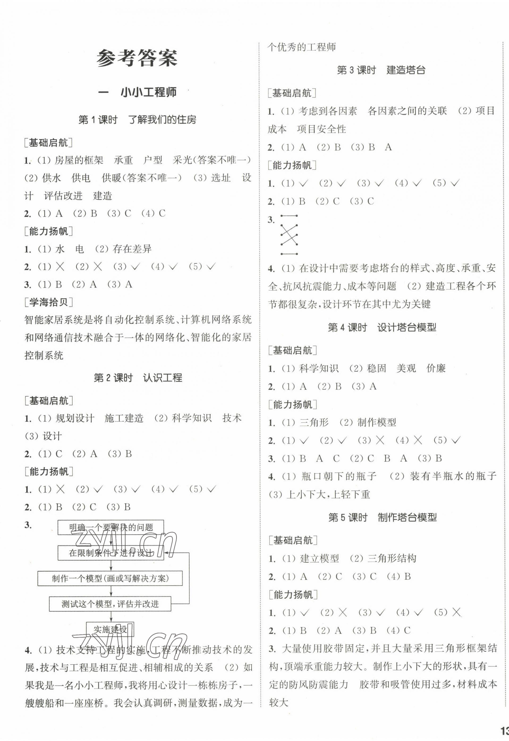 2023年通城学典课时作业本六年级科学下册教科版 参考答案第1页