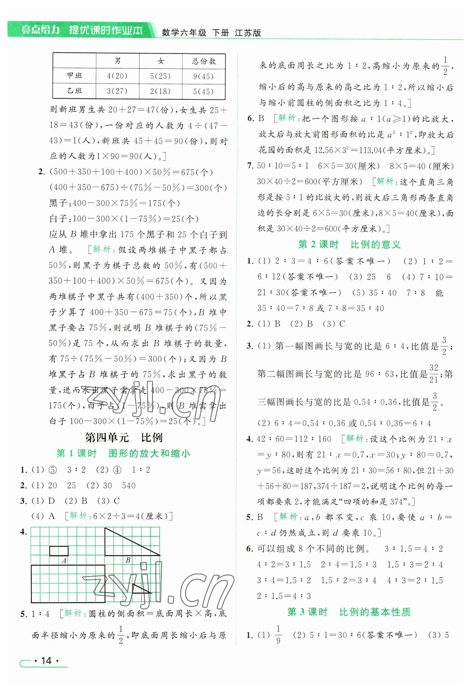 2023年亮點(diǎn)給力提優(yōu)課時(shí)作業(yè)本六年級(jí)數(shù)學(xué)下冊(cè)江蘇版 參考答案第14頁(yè)