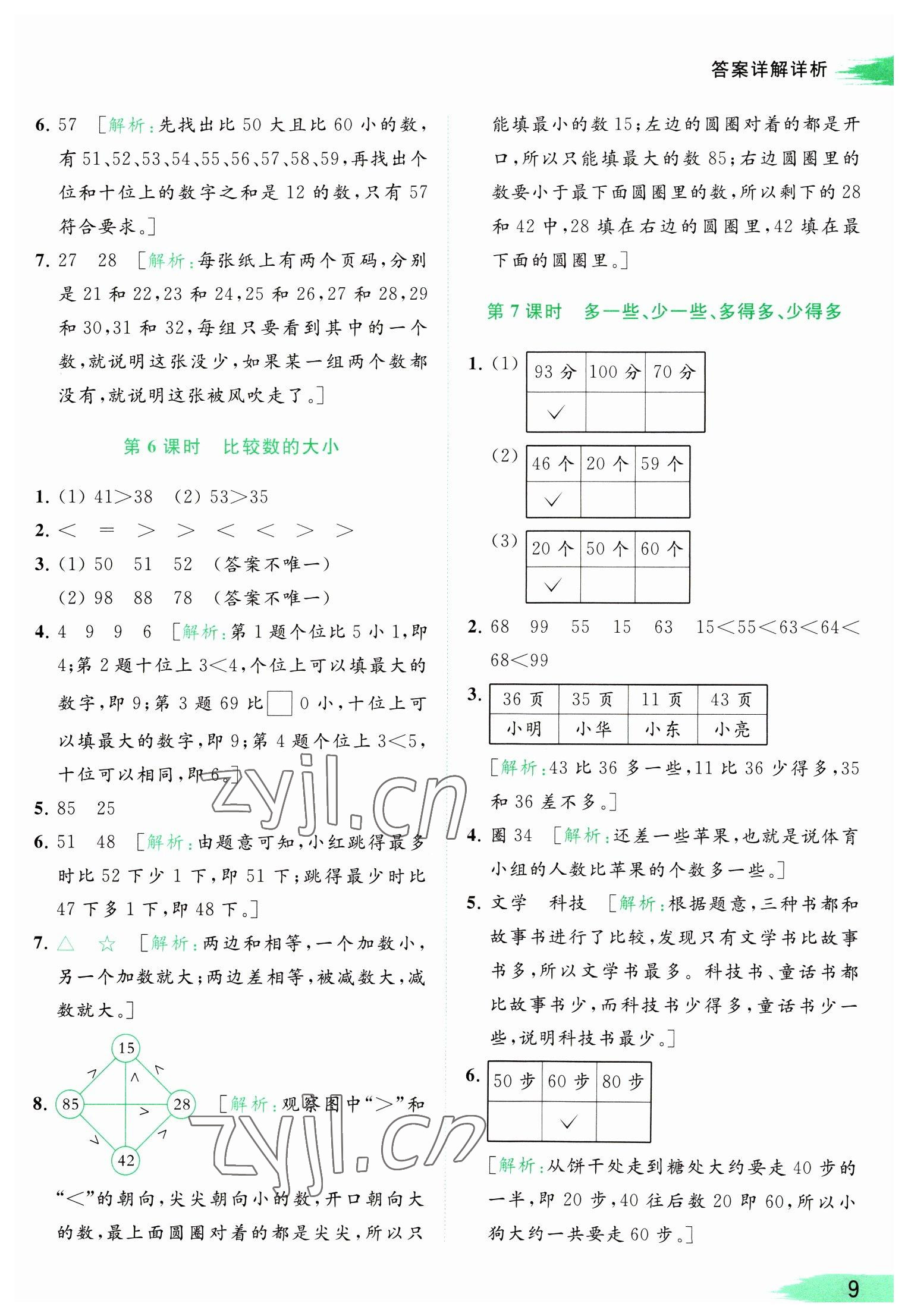 2023年亮點給力提優(yōu)班多維互動空間一年級數(shù)學下冊蘇教版 參考答案第9頁