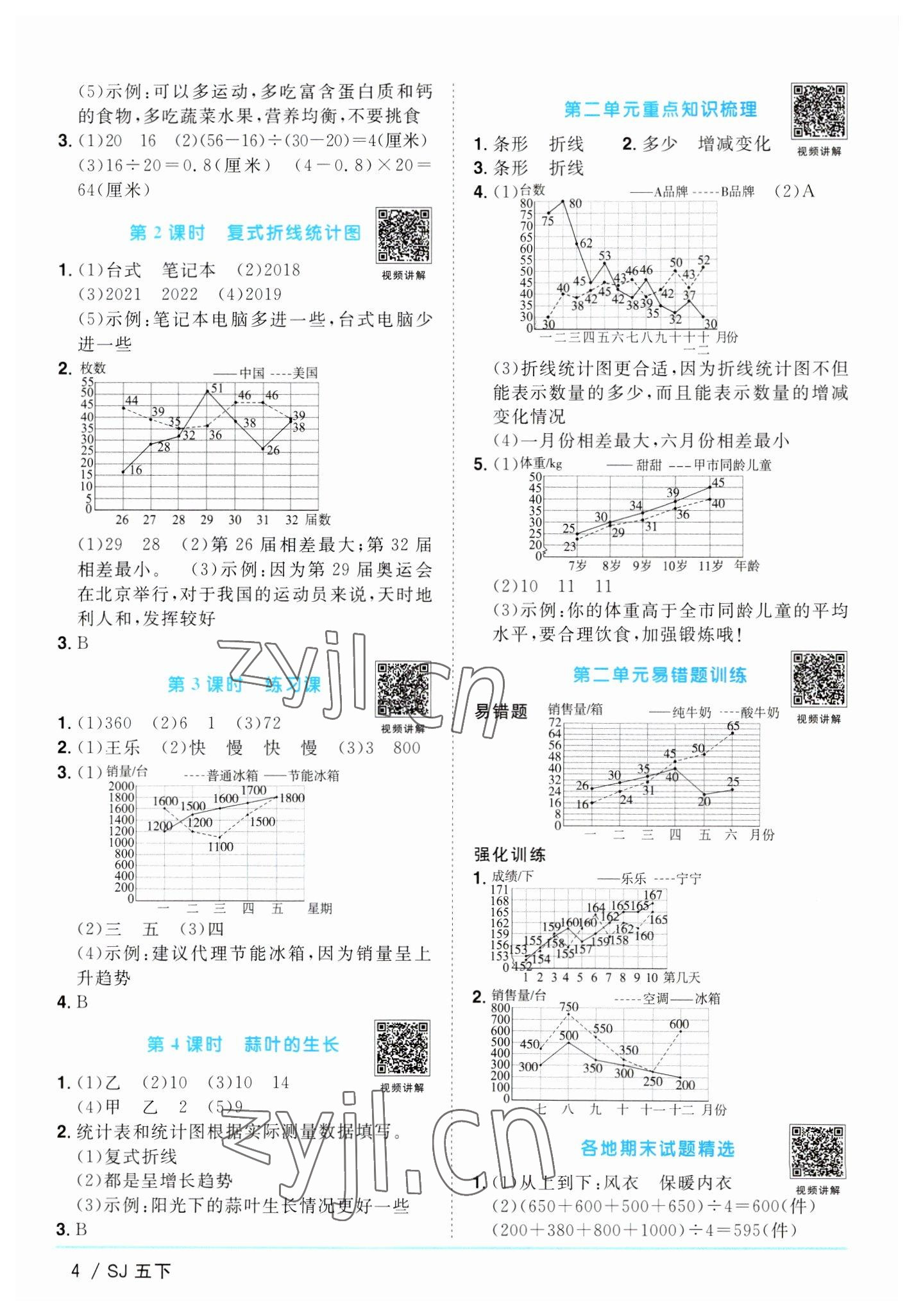 2023年陽光同學(xué)課時優(yōu)化作業(yè)五年級數(shù)學(xué)下冊蘇教版 參考答案第4頁