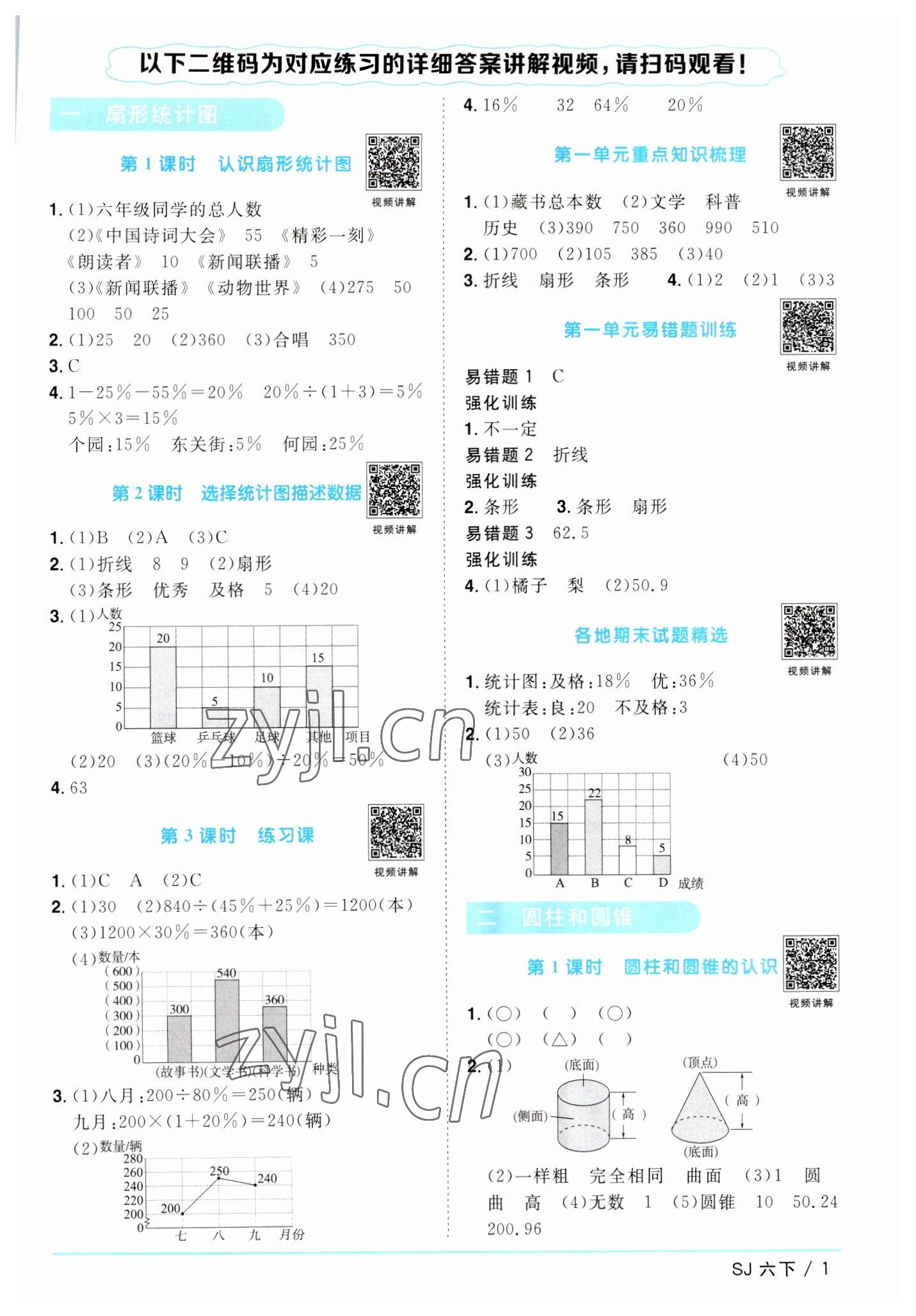 2023年阳光同学课时优化作业六年级数学下册苏教版 参考答案第1页