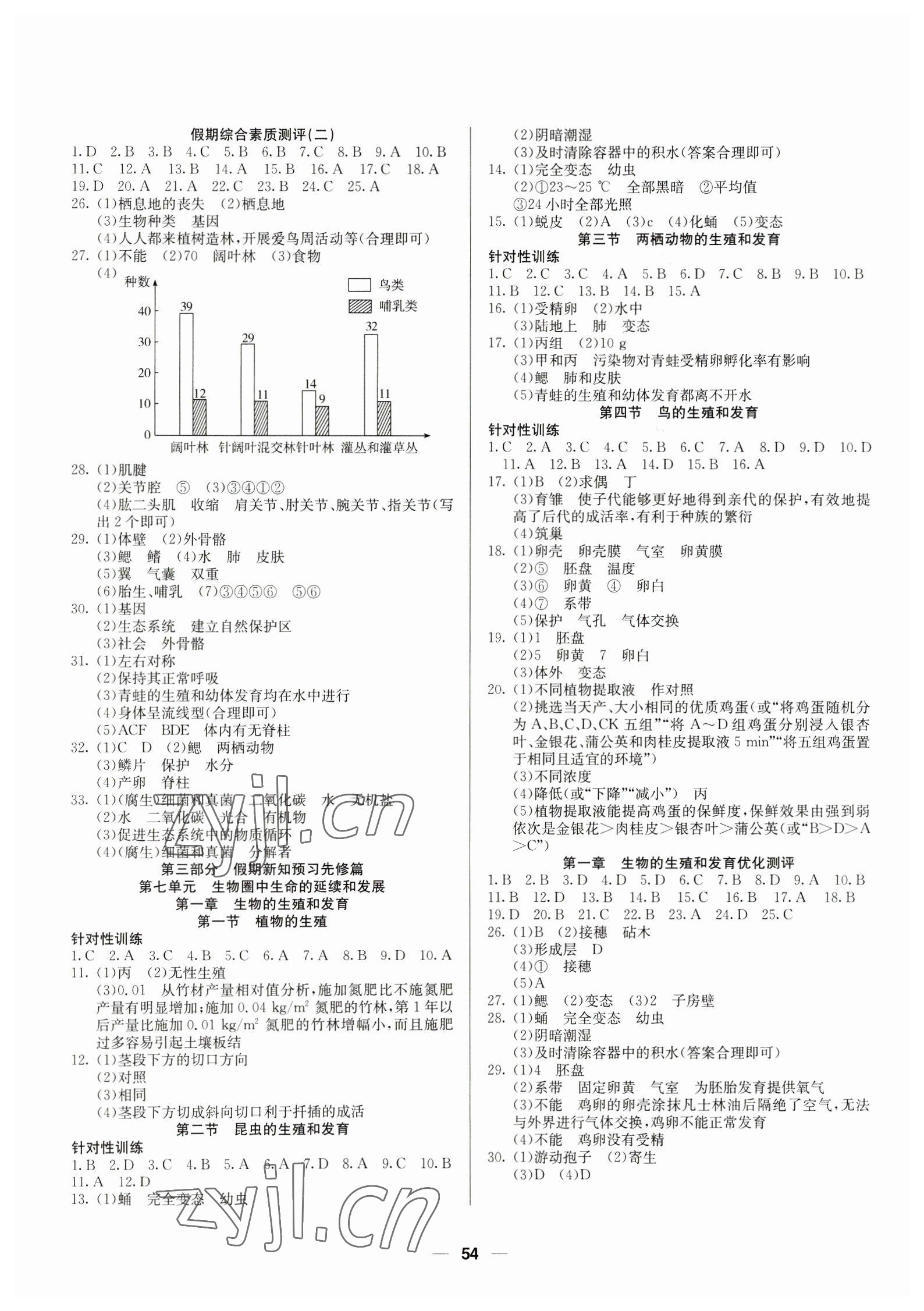 2023年自主学习赢在假期八年级生物人教版 第2页