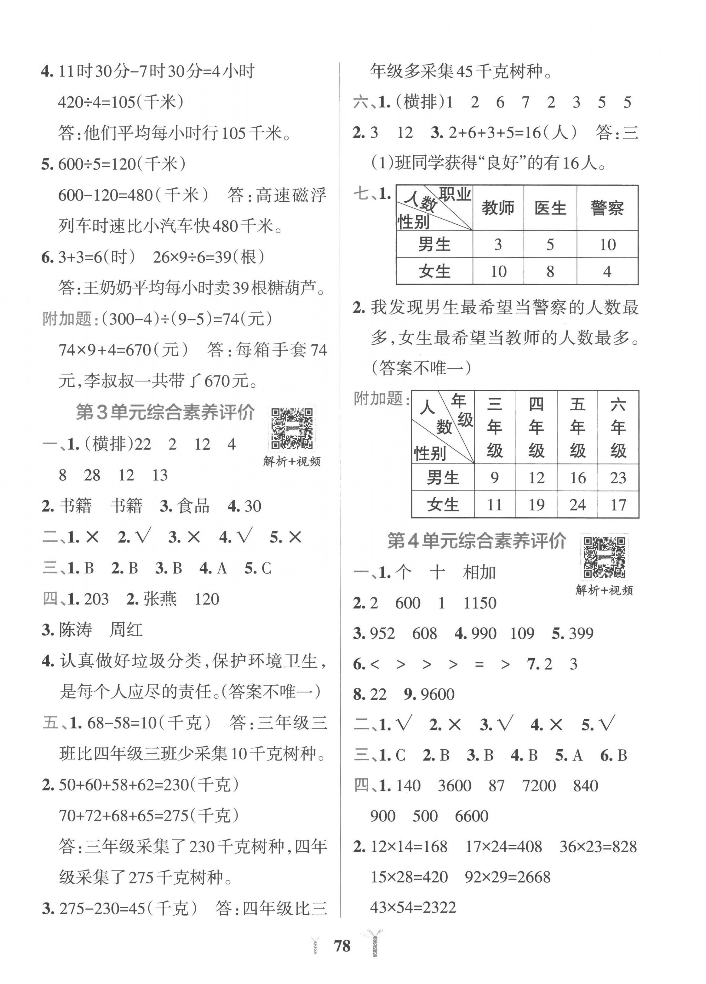 2023年小學學霸沖A卷三年級數(shù)學下冊人教版 第2頁