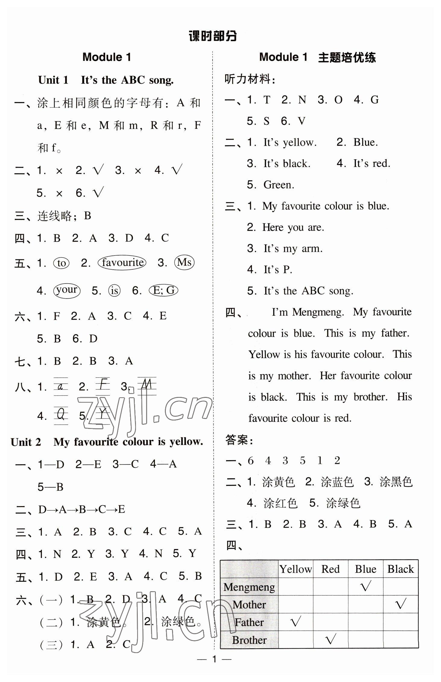 2023年綜合應(yīng)用創(chuàng)新題典中點(diǎn)三年級(jí)英語下冊(cè)外研版 參考答案第1頁