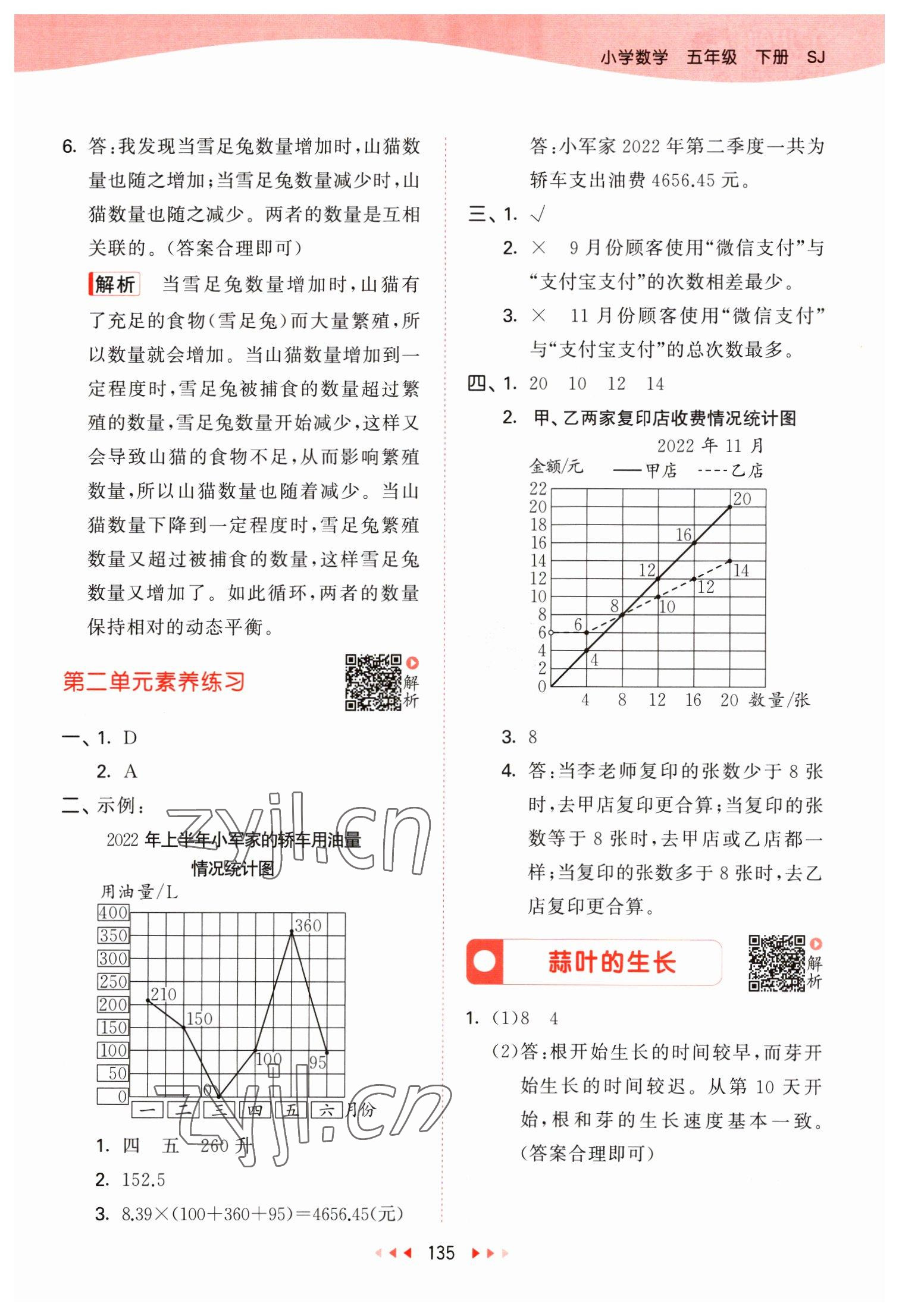 2023年53天天練五年級(jí)數(shù)學(xué)下冊(cè)蘇教版 參考答案第11頁(yè)