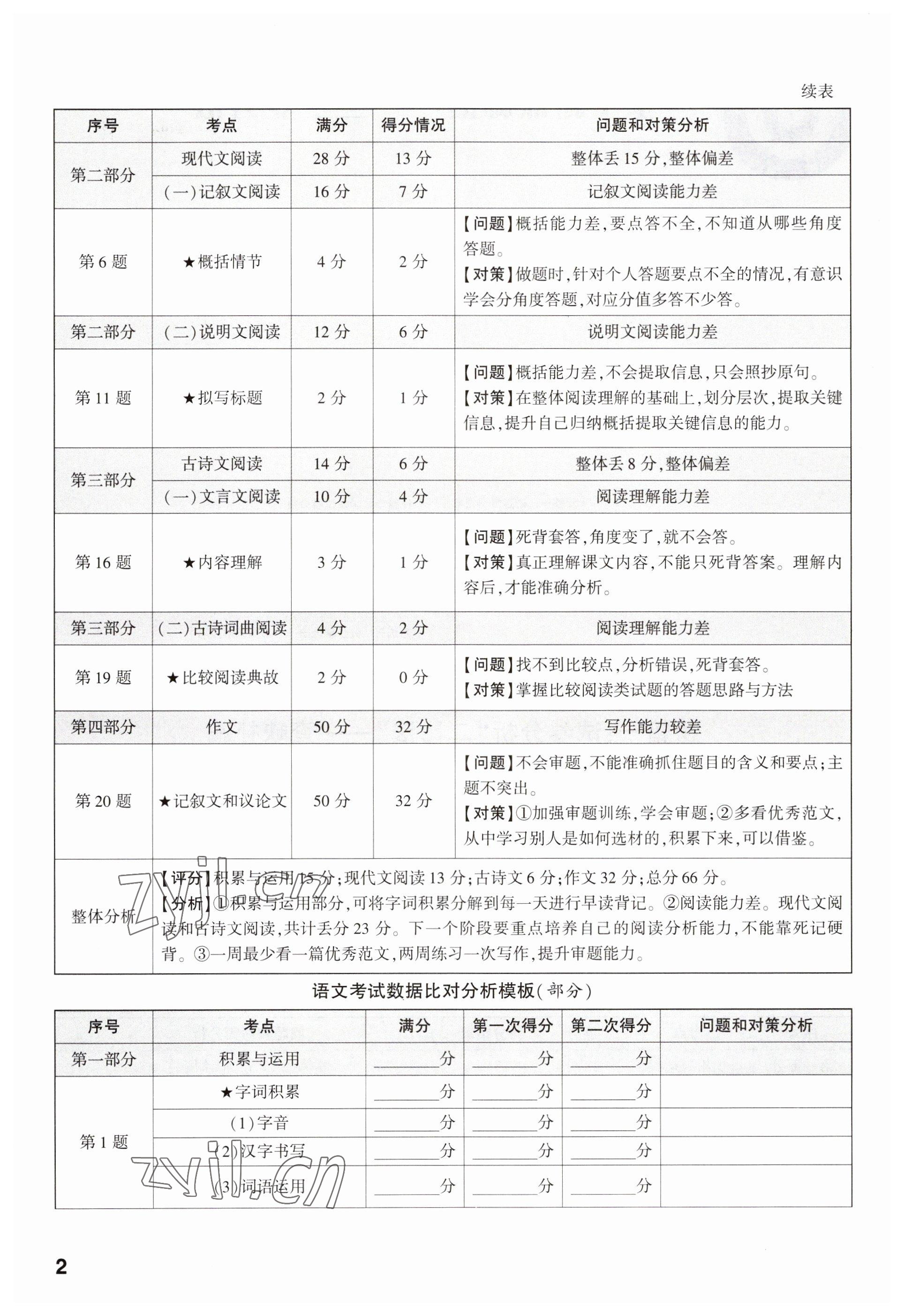 2023年鼎成中考精準(zhǔn)提分語文河南專版 參考答案第2頁