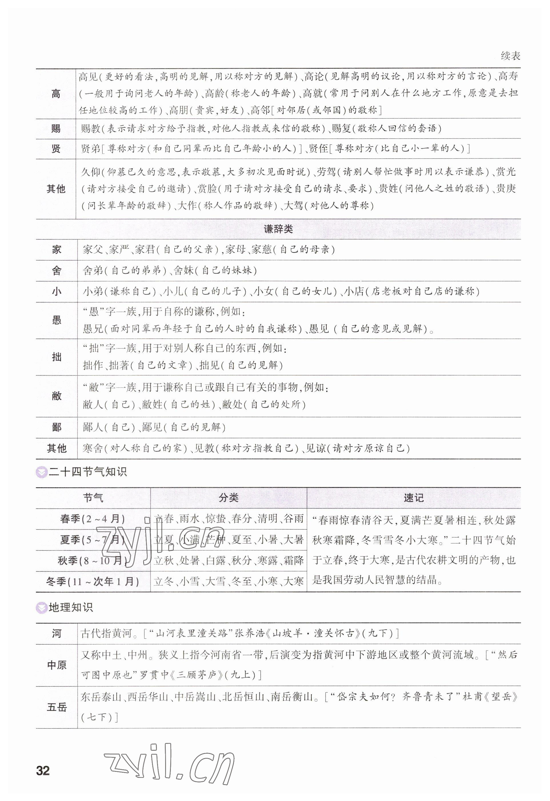 2023年鼎成中考精準提分語文河南專版 參考答案第36頁