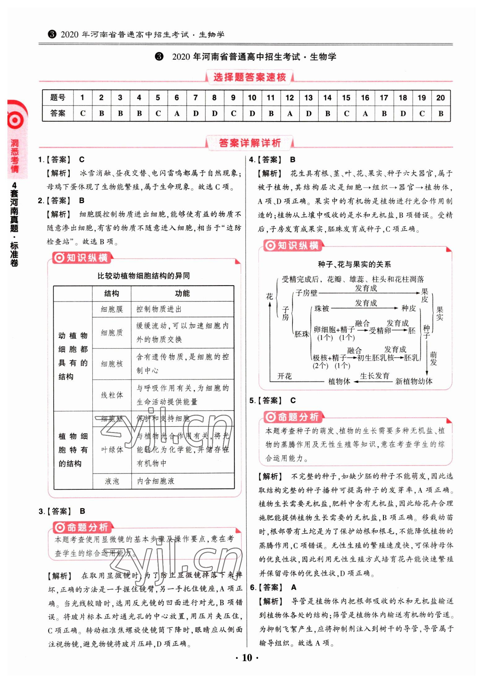 2023年鼎成中考河南真題生物 第10頁