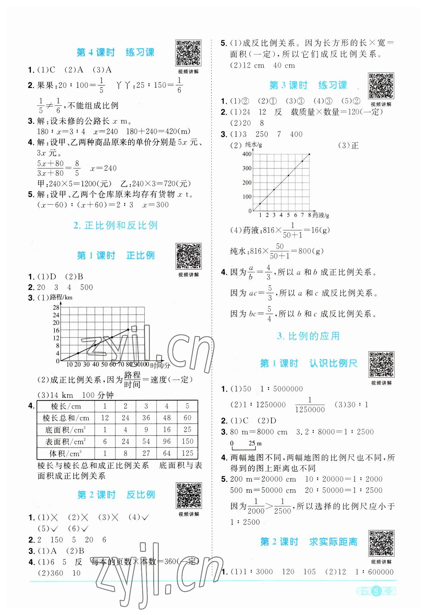 2023年陽光同學(xué)課時優(yōu)化作業(yè)六年級數(shù)學(xué)下冊人教版 第5頁