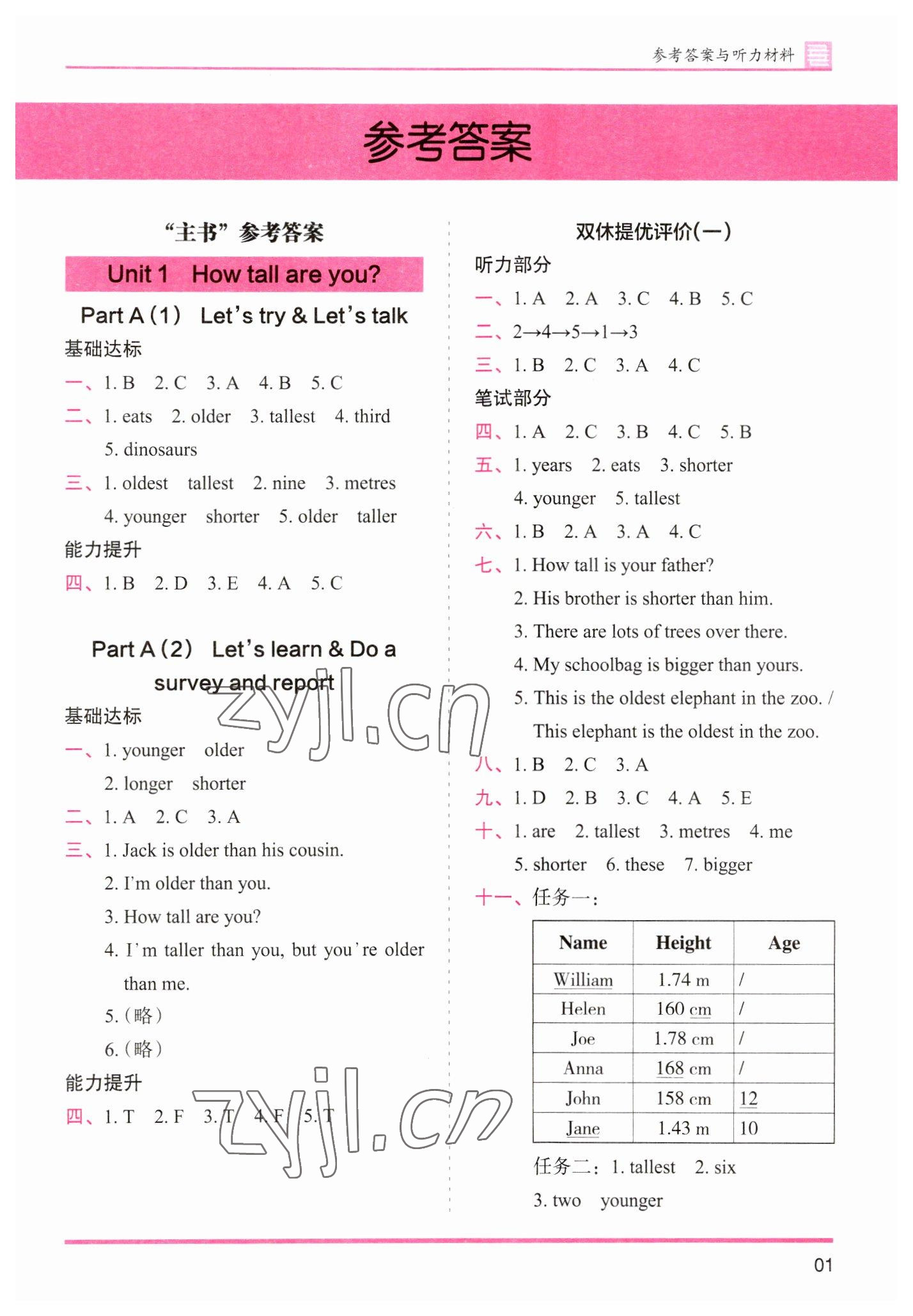 2023年木頭馬分層課課練六年級(jí)英語下冊(cè)人教版 參考答案第1頁