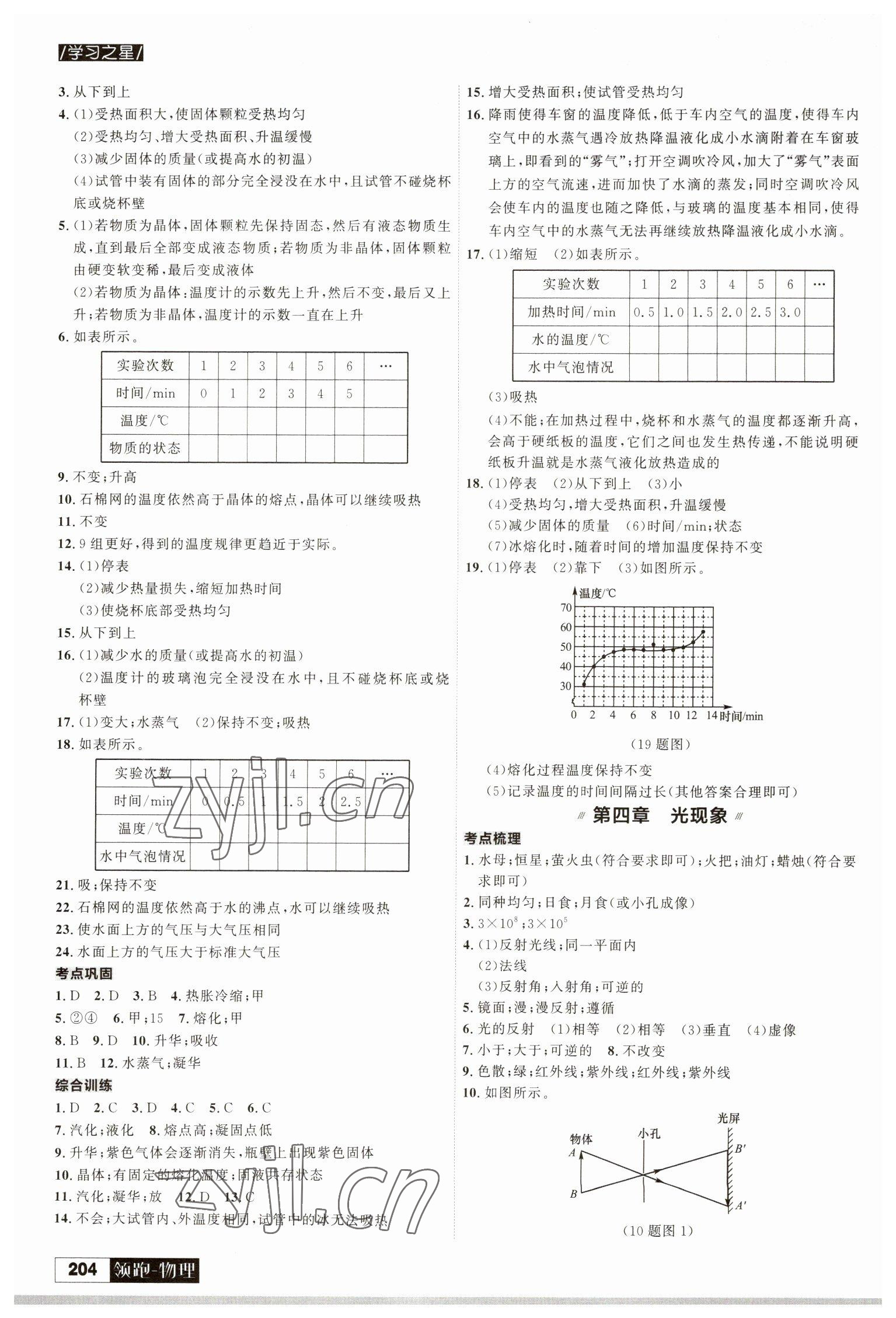 2023年領跑物理一輪總復習大連中考 參考答案第2頁