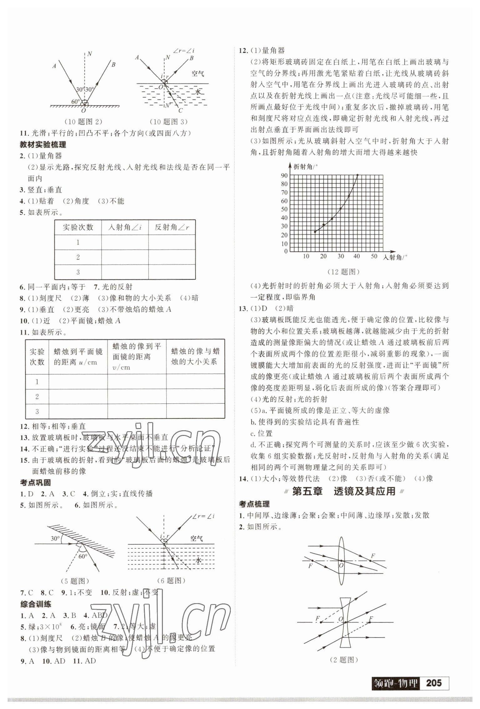 2023年領(lǐng)跑物理一輪總復(fù)習(xí)大連中考 參考答案第3頁