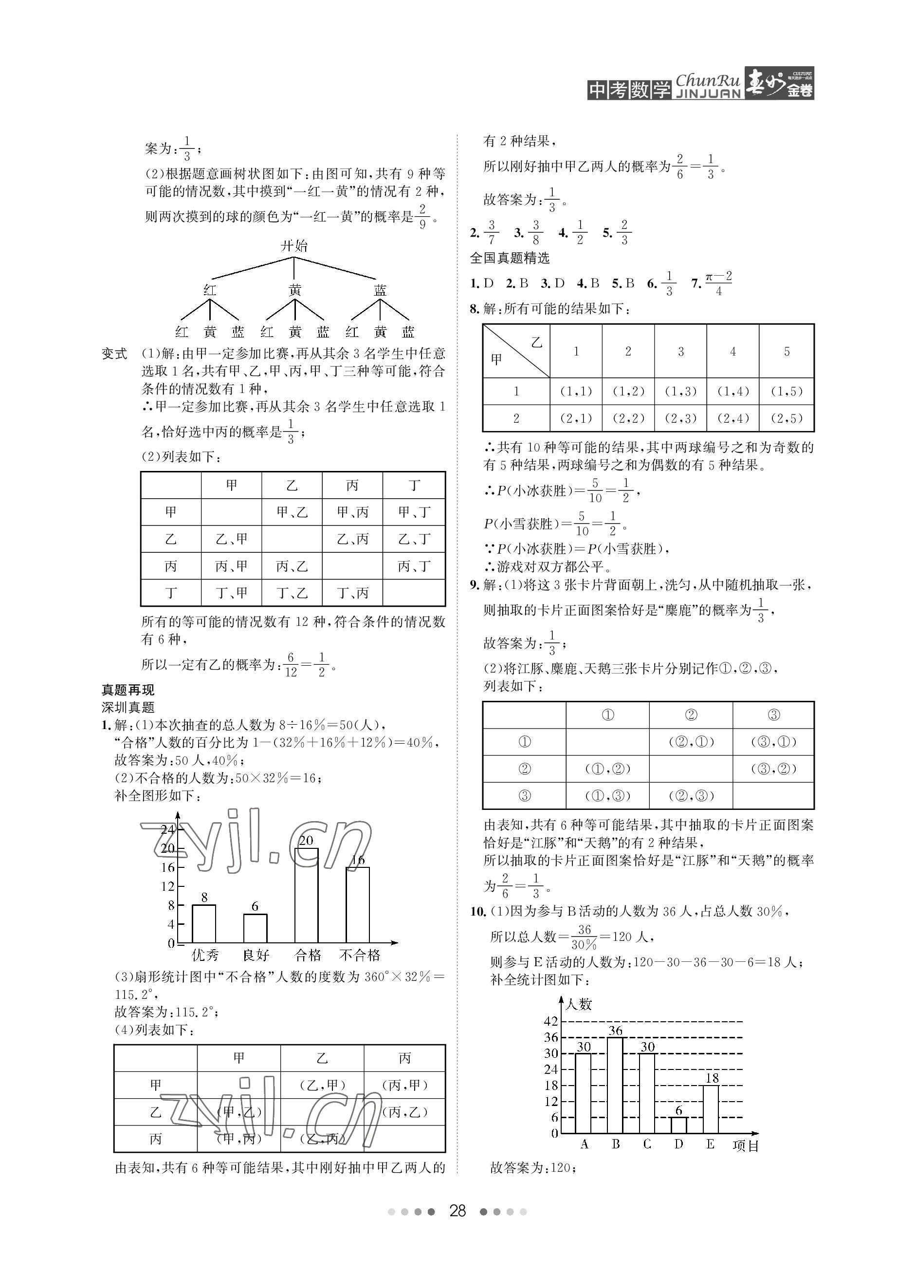 2023年春如金卷中考數(shù)學(xué) 參考答案第28頁