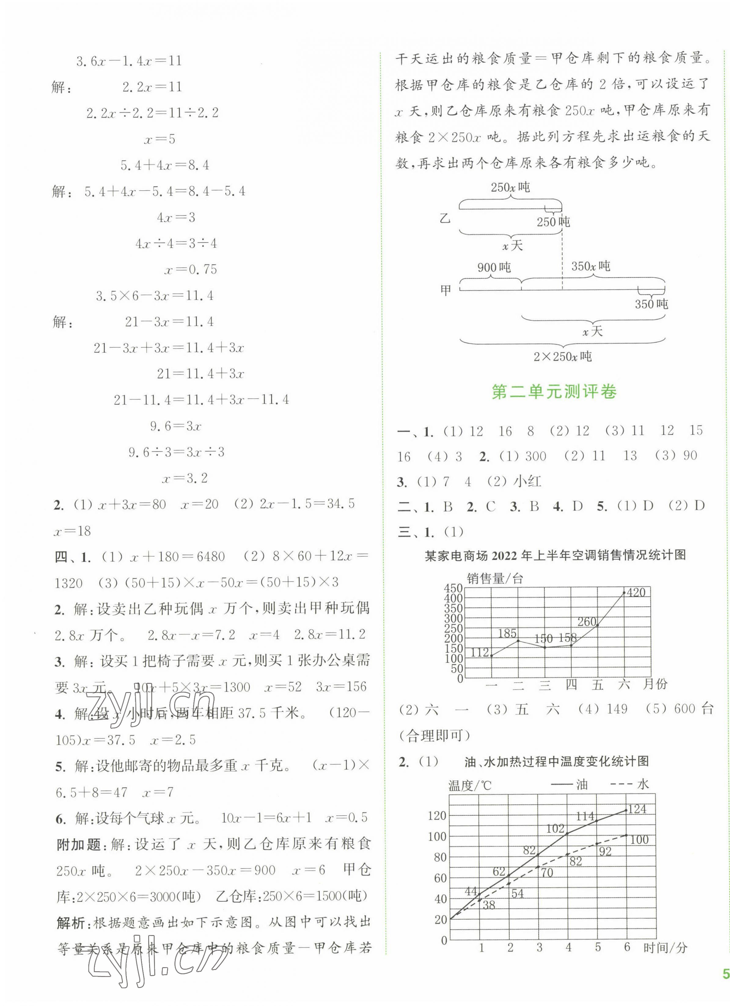 2023年通城學(xué)典全程測評卷五年級數(shù)學(xué)下冊蘇教版江蘇專版 第3頁