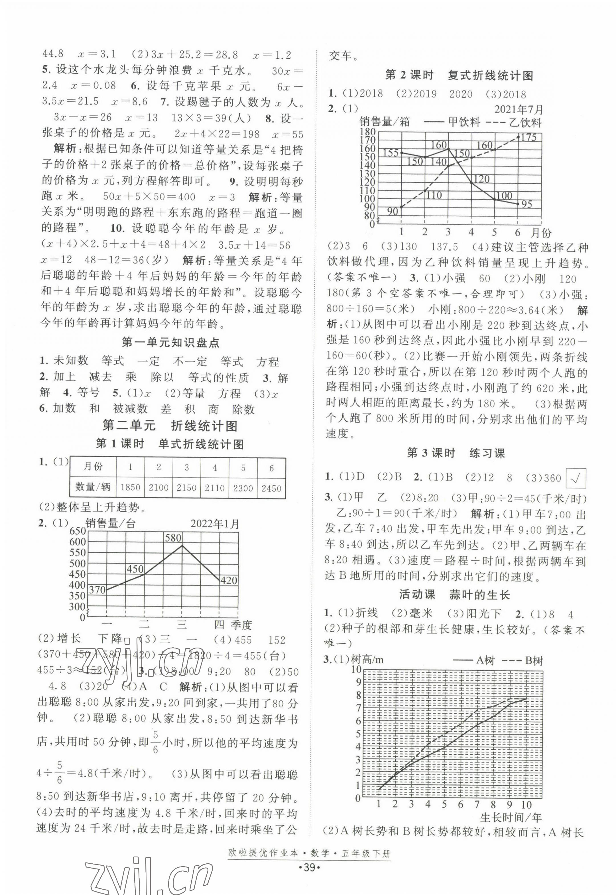 2023年歐拉提優(yōu)作業(yè)本五年級(jí)數(shù)學(xué)下冊(cè)蘇教版 第3頁(yè)