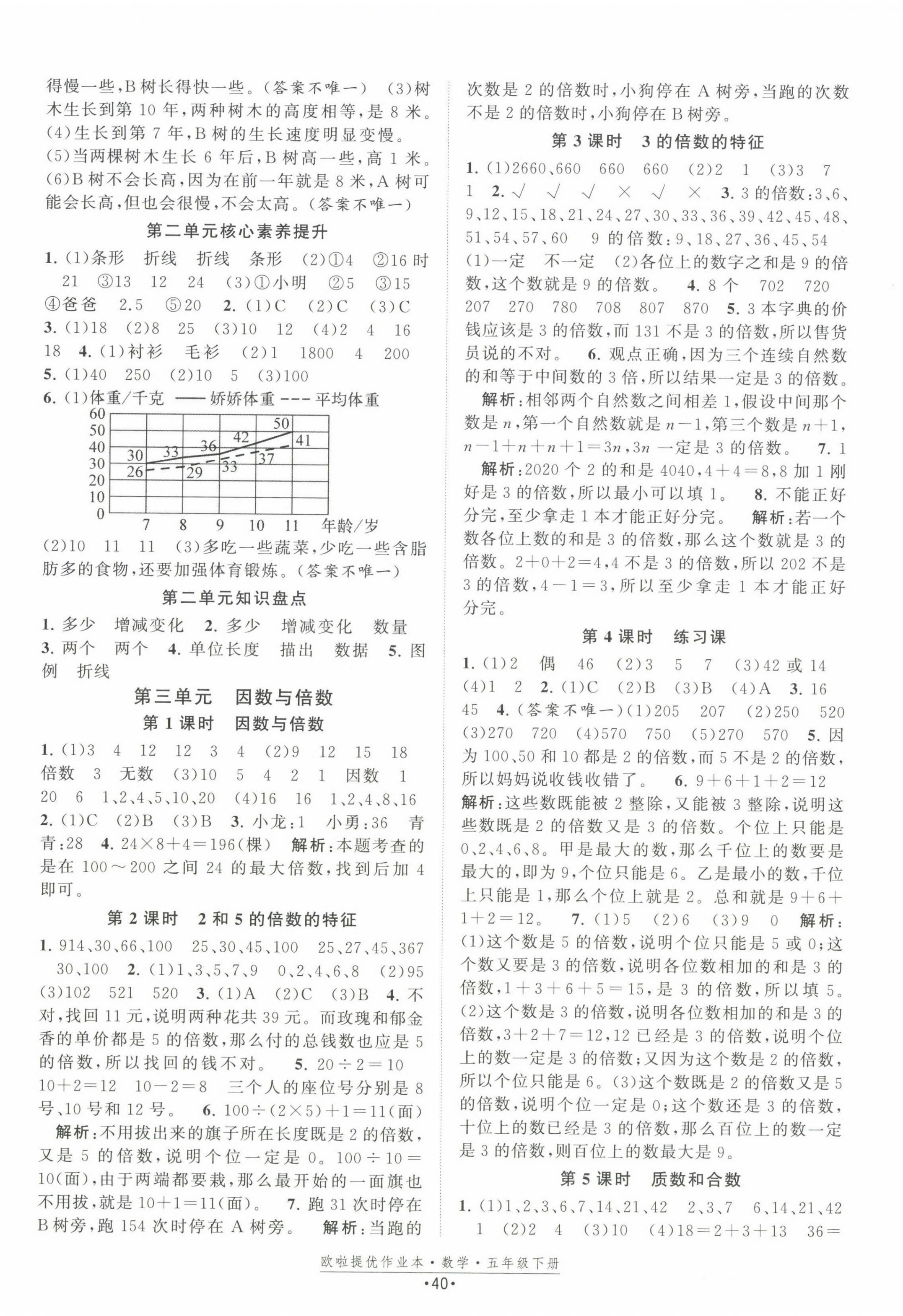 2023年歐拉提優(yōu)作業(yè)本五年級數(shù)學(xué)下冊蘇教版 第4頁