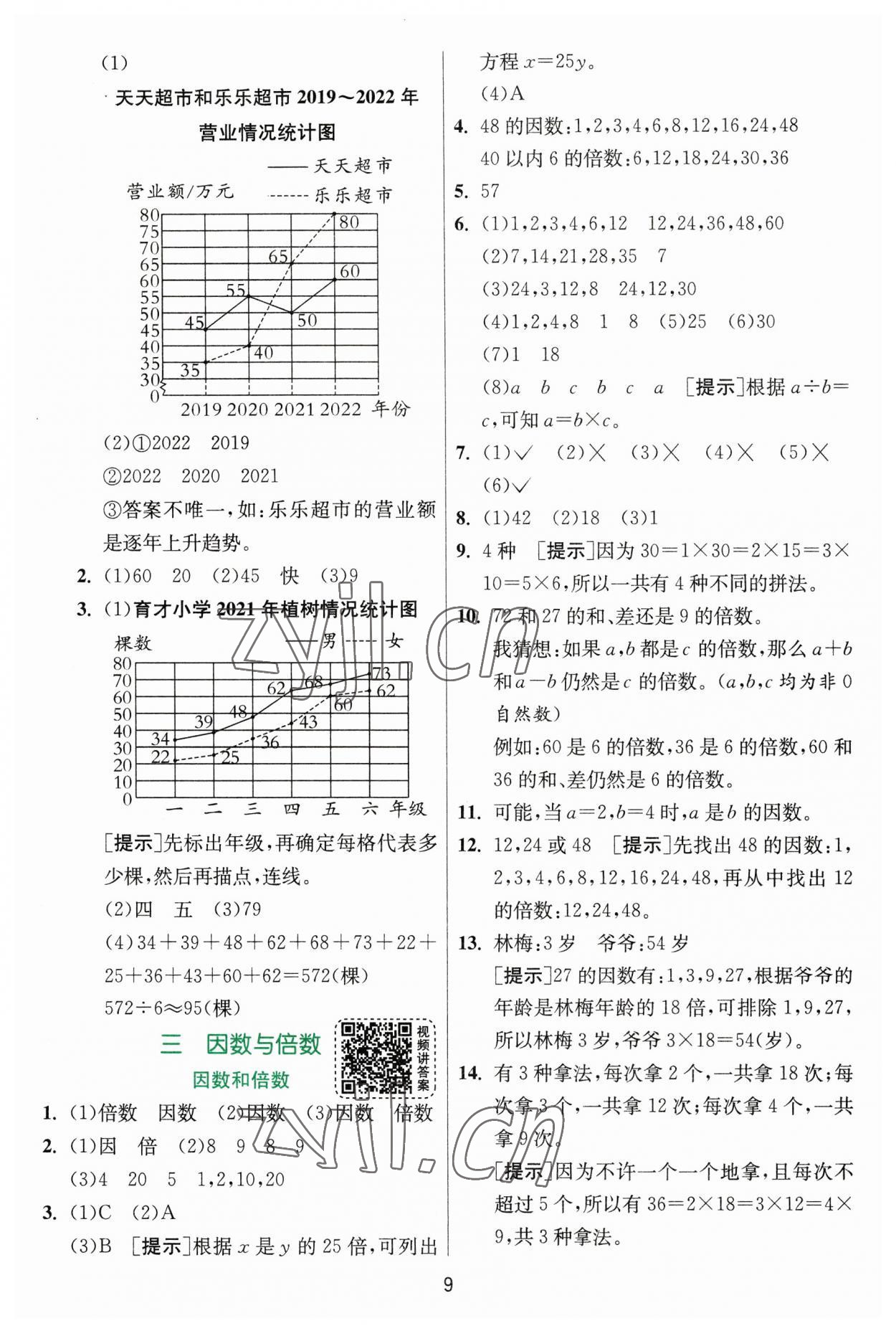 2023年实验班提优训练五年级数学下册苏教版 第9页