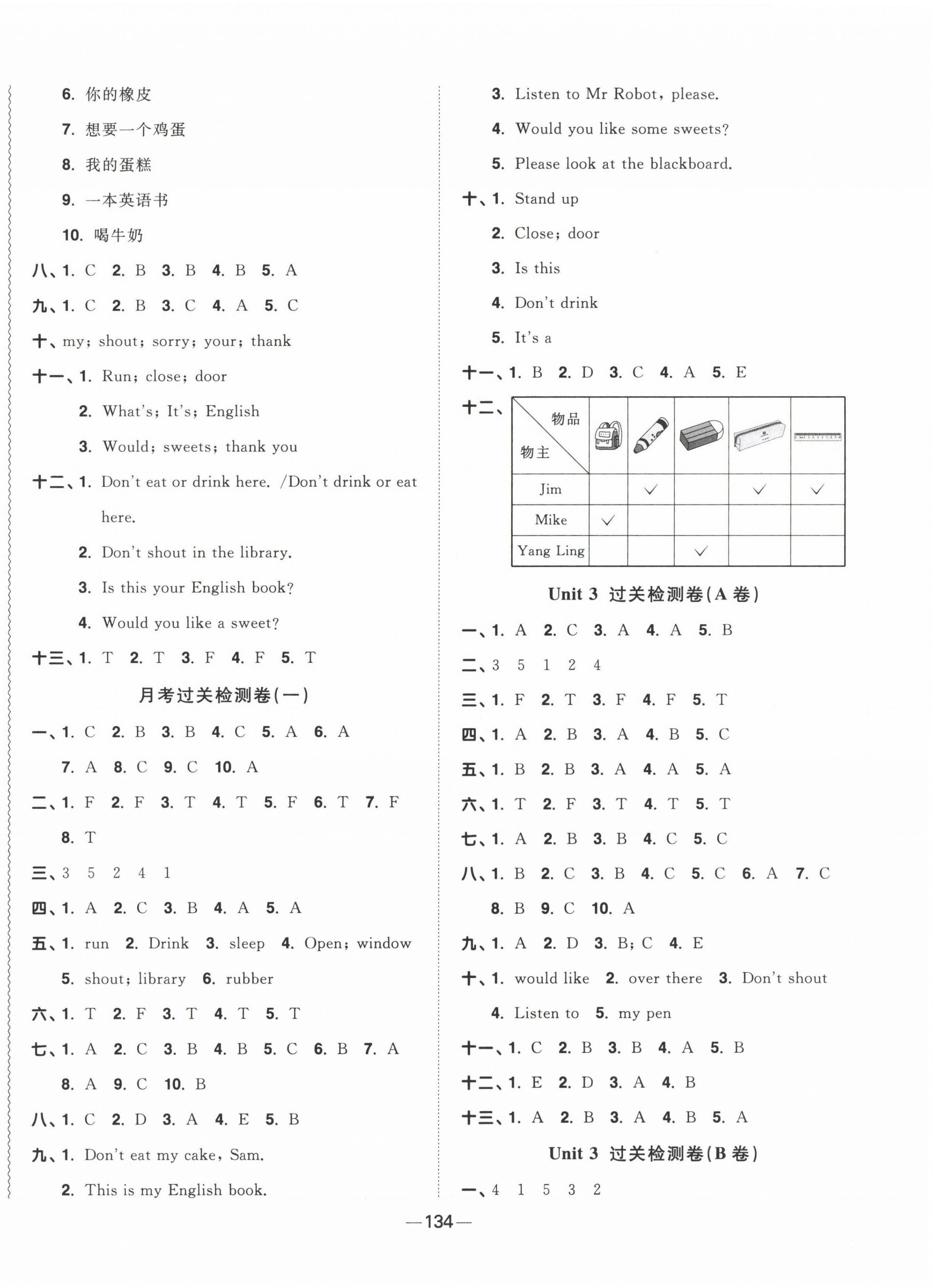 2023年陽(yáng)光同學(xué)一線名師全優(yōu)好卷三年級(jí)英語(yǔ)下冊(cè)譯林版 第2頁(yè)