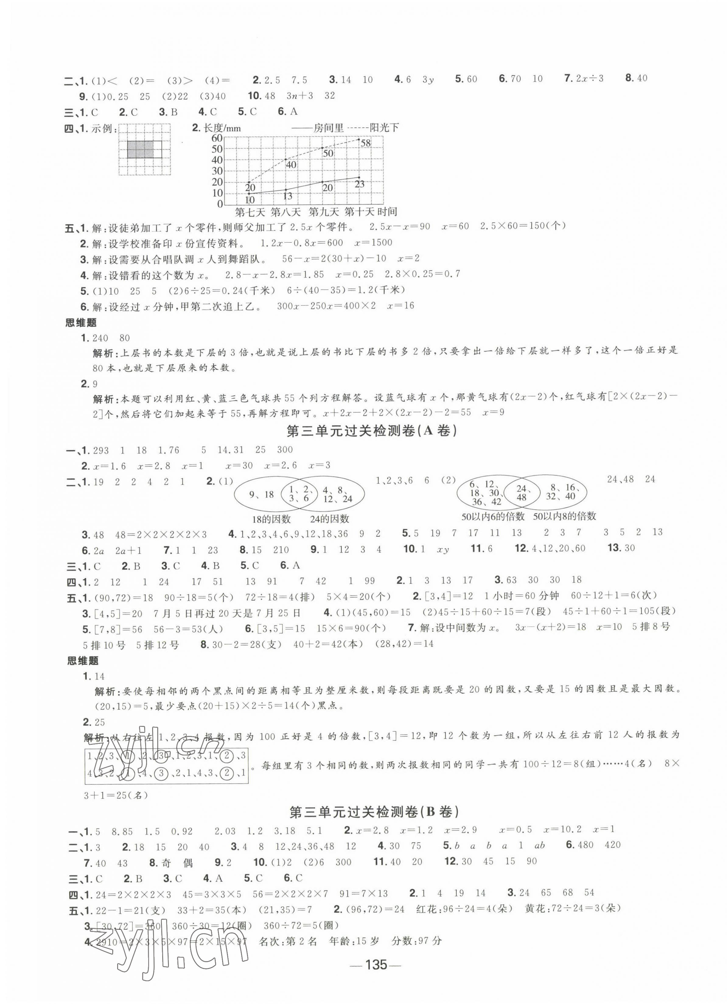 2023年陽(yáng)光同學(xué)一線名師全優(yōu)好卷五年級(jí)數(shù)學(xué)下冊(cè)蘇教版 第3頁(yè)