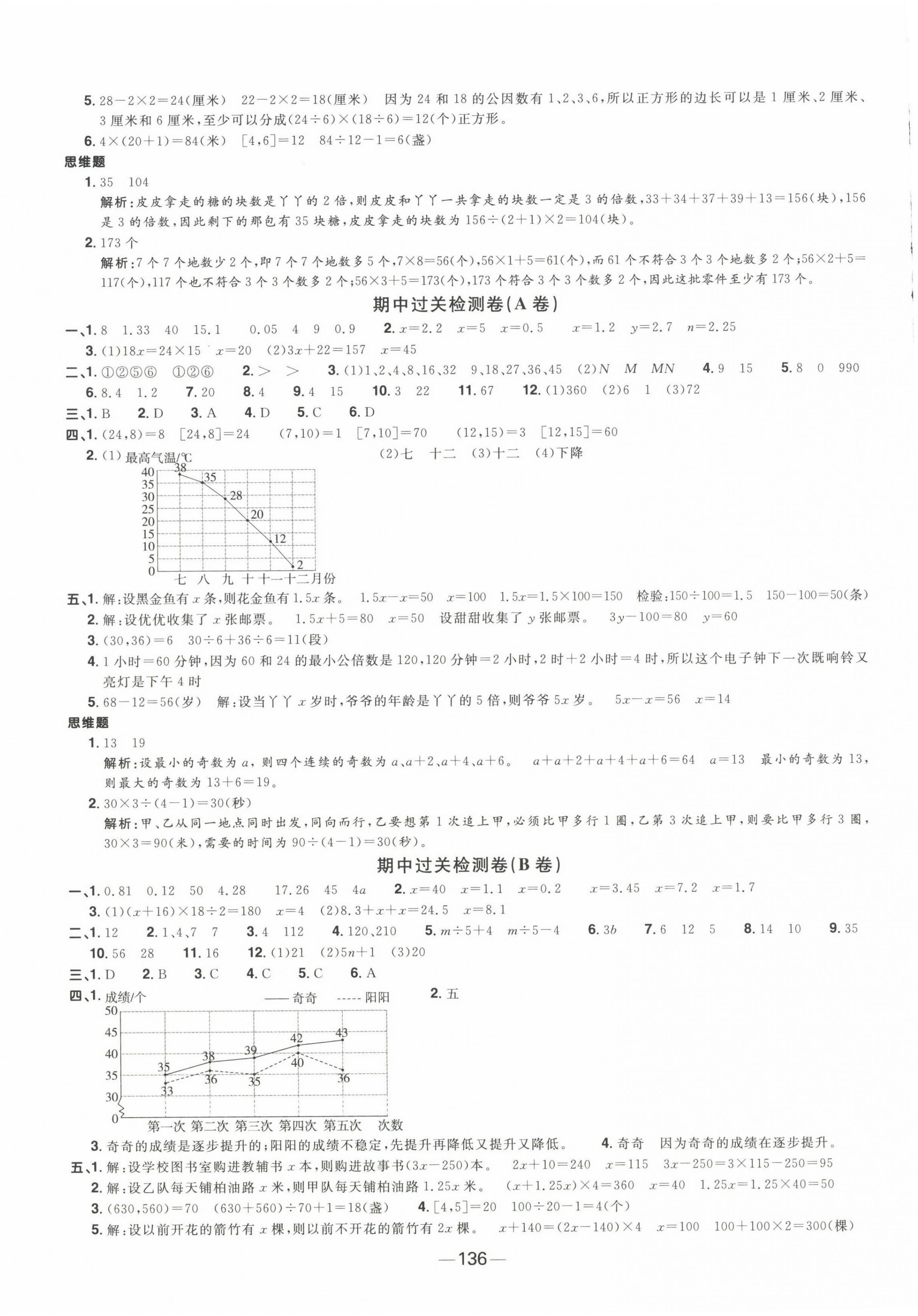 2023年陽光同學(xué)一線名師全優(yōu)好卷五年級數(shù)學(xué)下冊蘇教版 第4頁