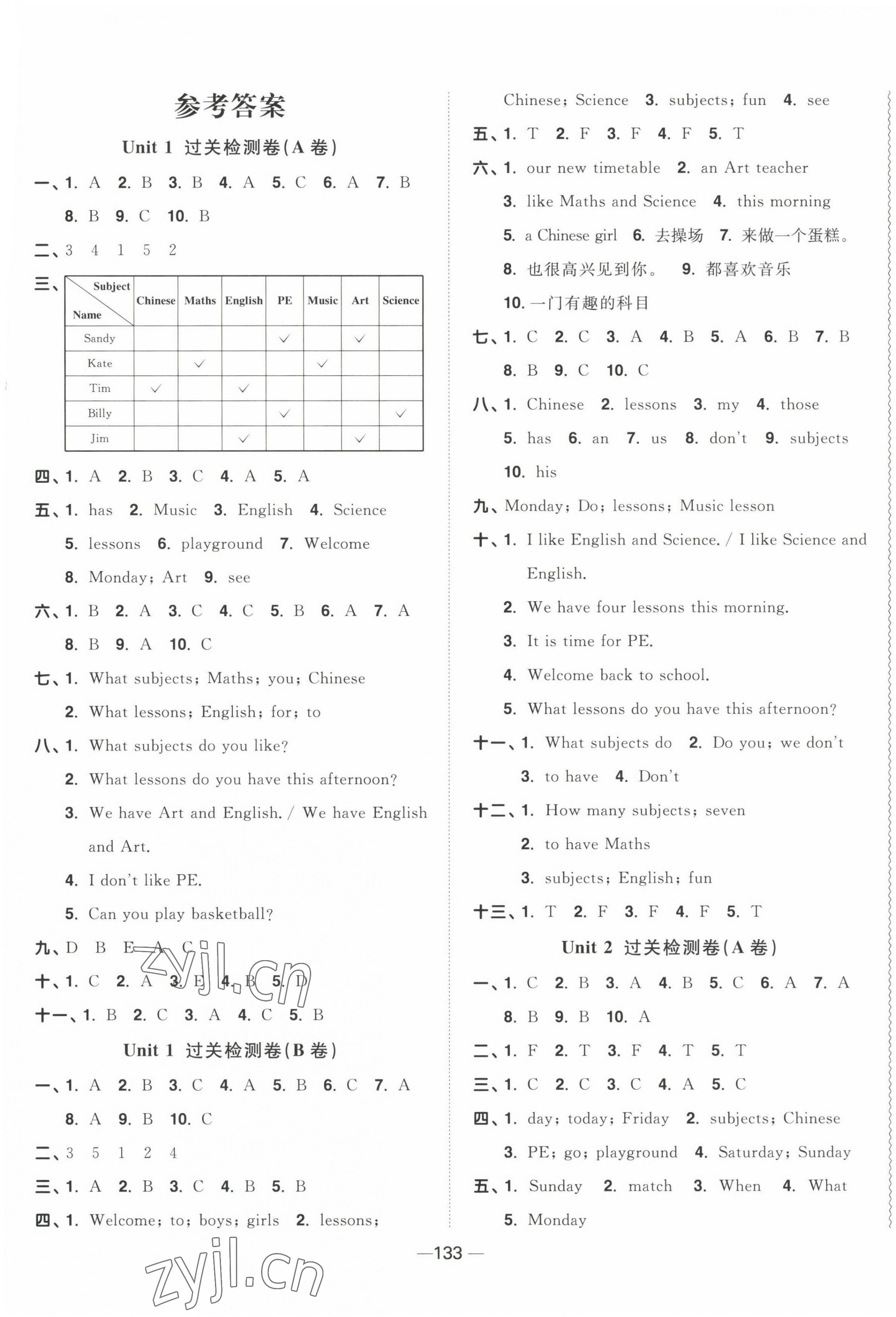 2023年阳光同学一线名师全优好卷四年级英语下册译林版 第1页