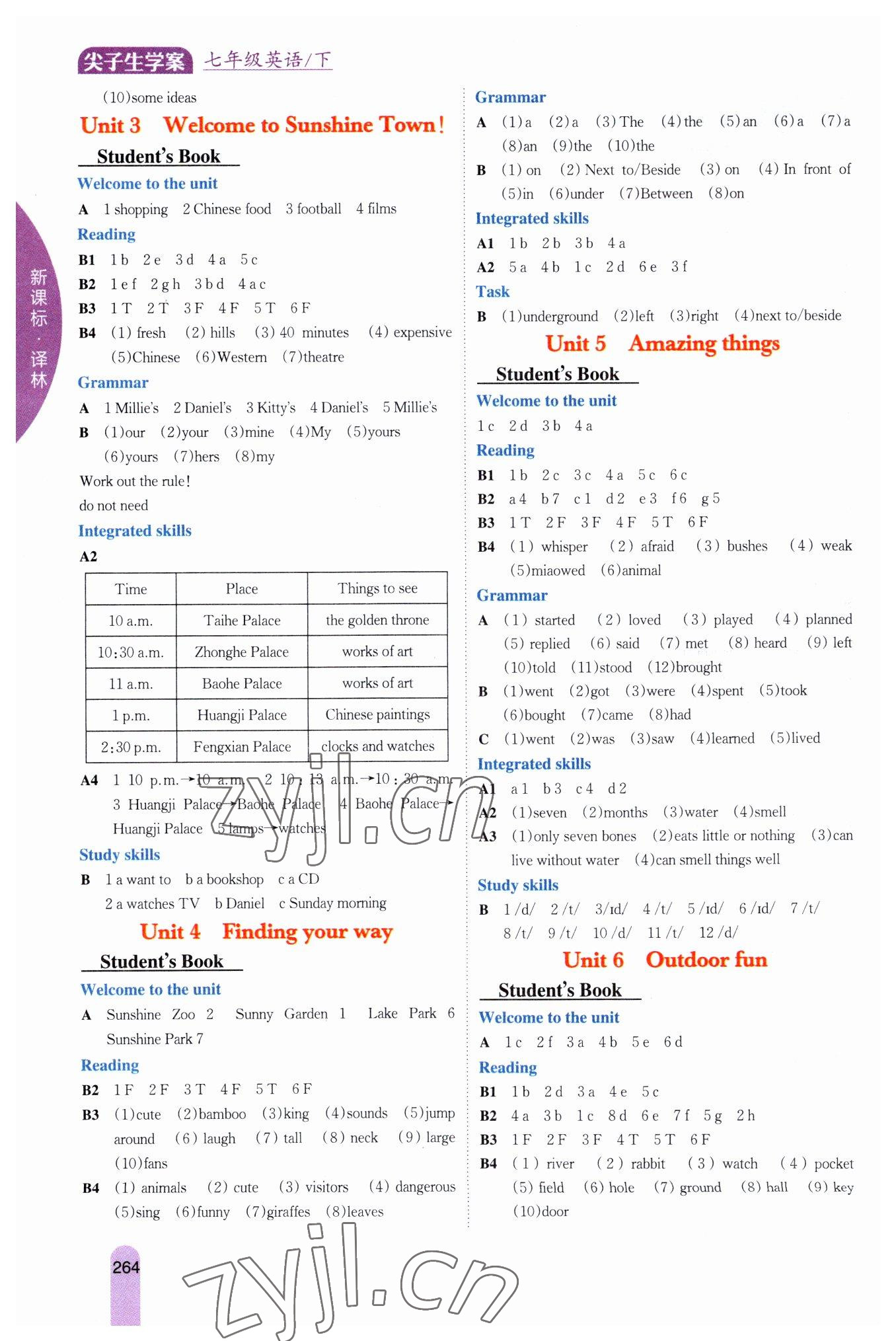 2023年尖子生學(xué)案七年級英語下冊譯林版 第2頁