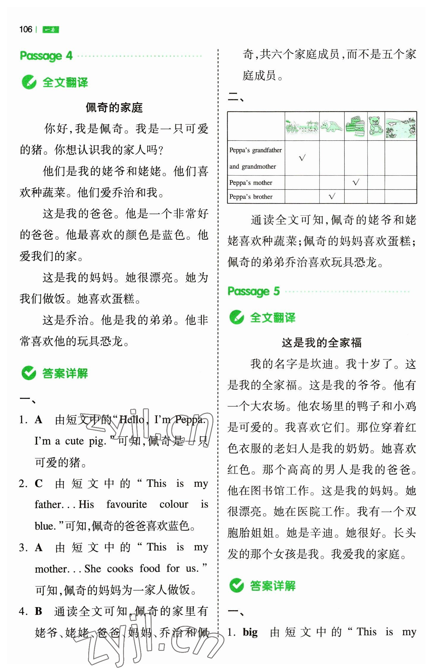 2023年一本小學(xué)英語(yǔ)同步閱讀三年級(jí)英語(yǔ)下冊(cè)人教版 參考答案第8頁(yè)