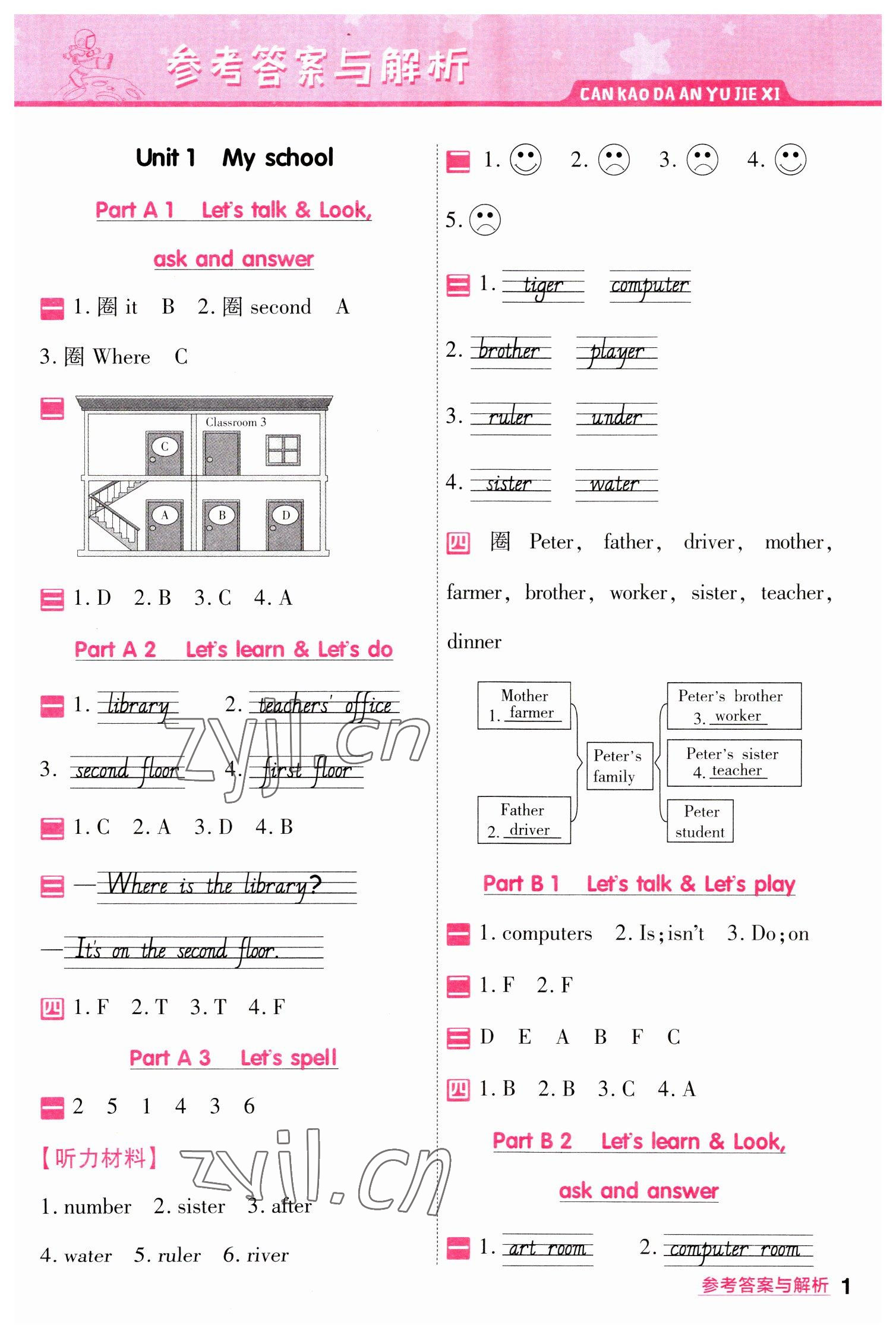 2023年一遍過四年級小學(xué)英語下冊人教版 第1頁