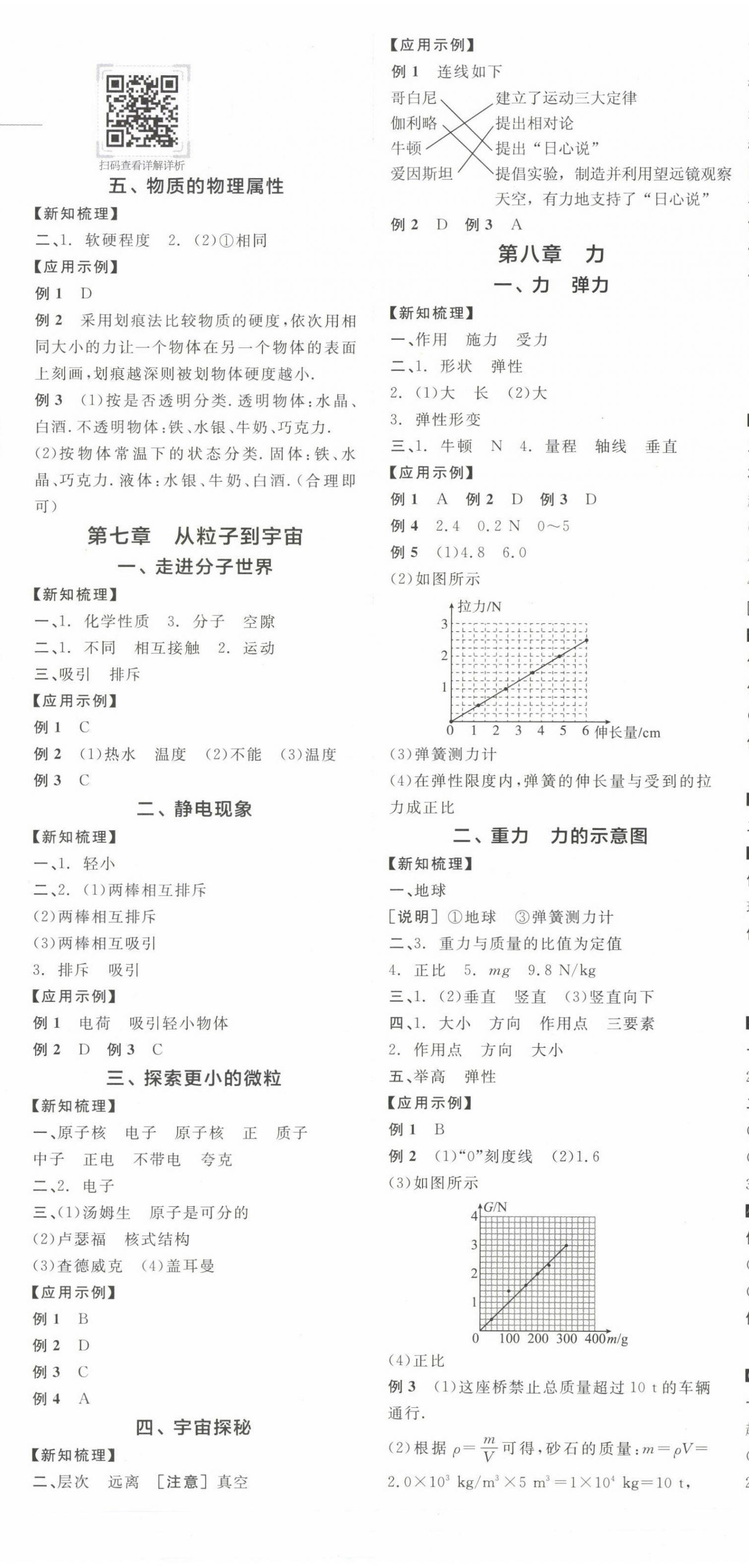 2023年全品学练考八年级物理下册苏科版 第2页