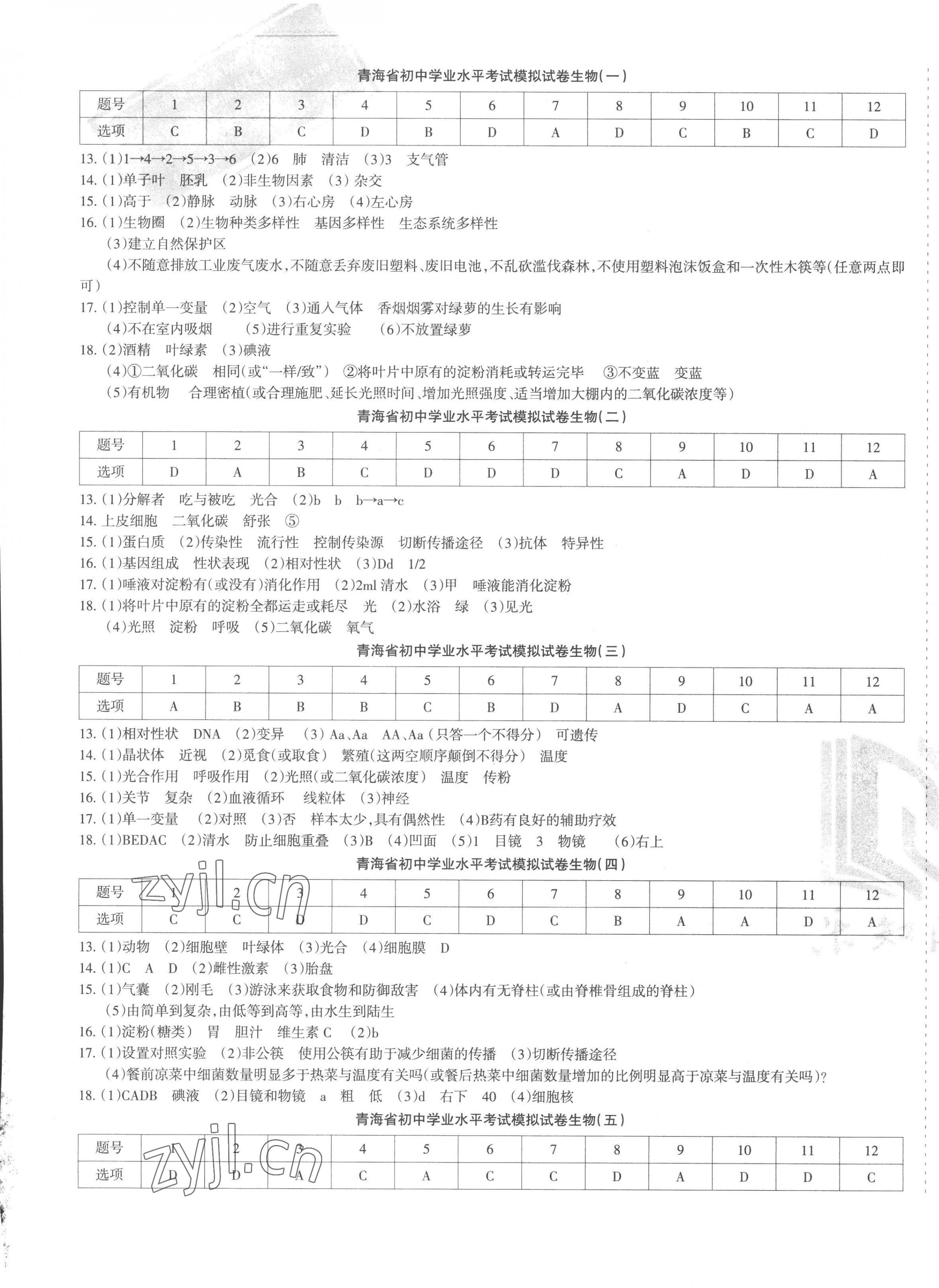 2023年青海省初中學業(yè)水平考試模擬試卷生物 第1頁