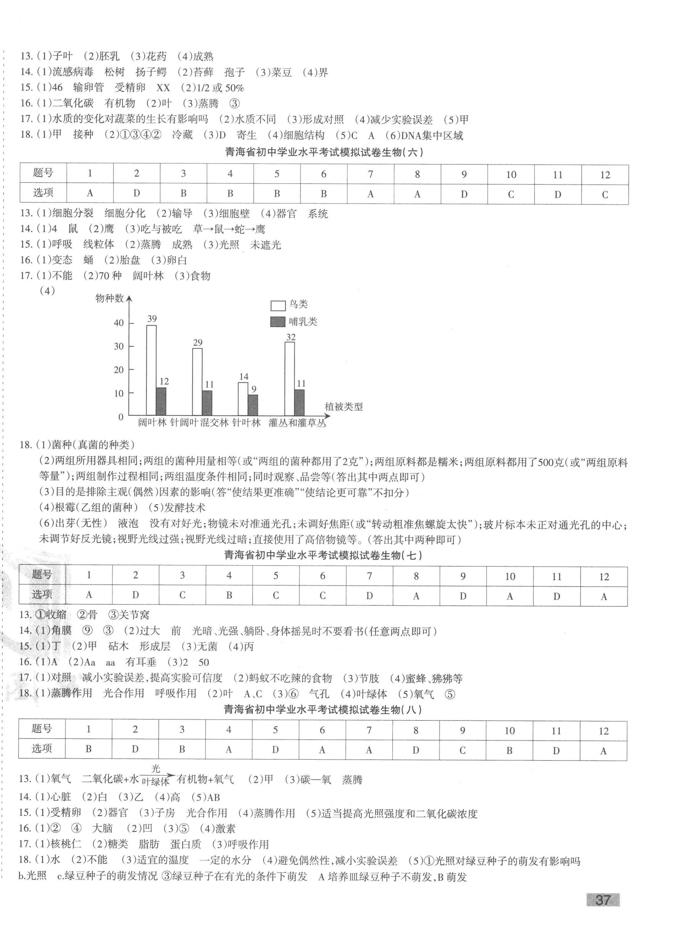 2023年青海省初中學(xué)業(yè)水平考試模擬試卷生物 第2頁