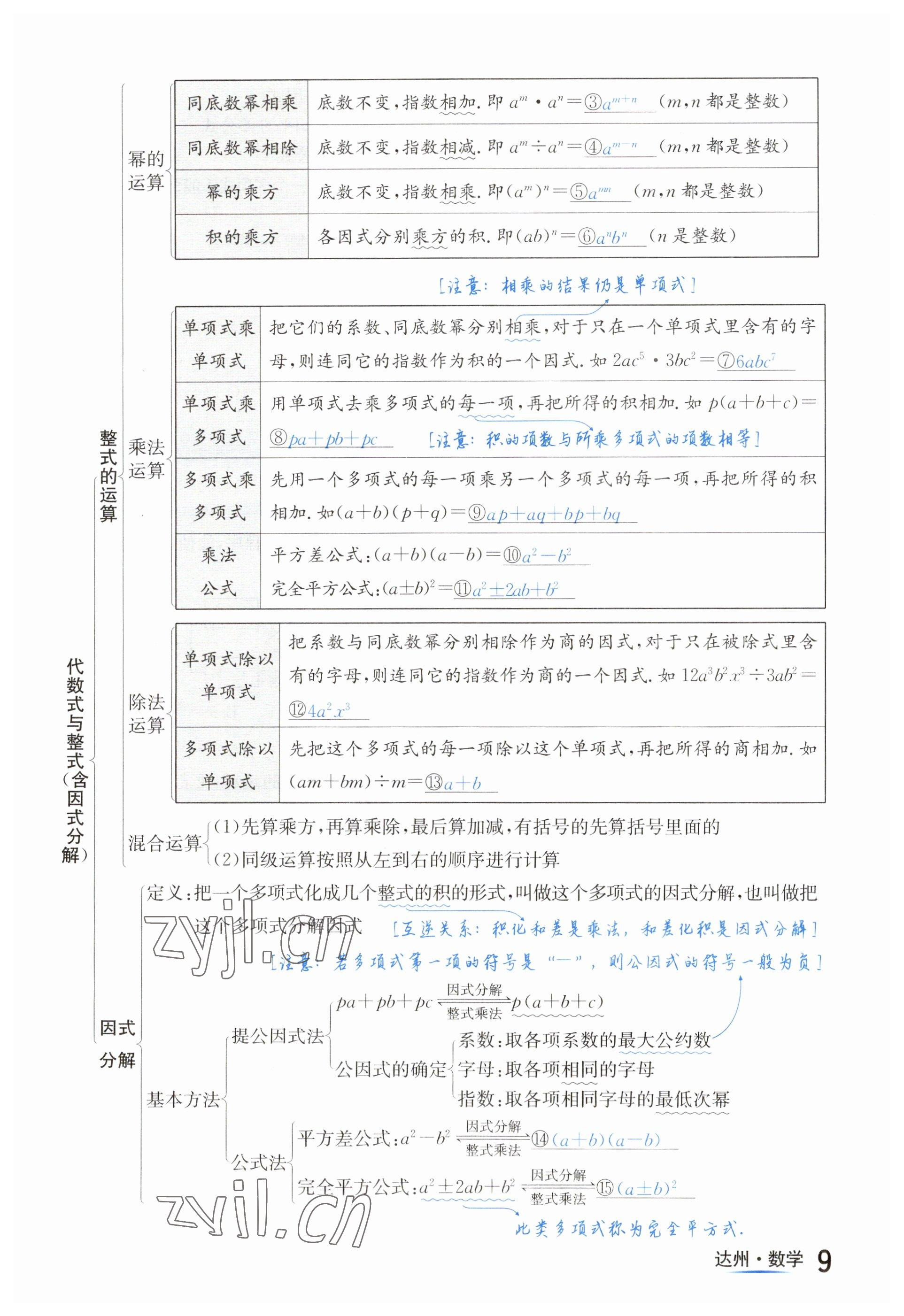 2023年國華考試中考總動員數(shù)學(xué)達(dá)州專版 參考答案第61頁