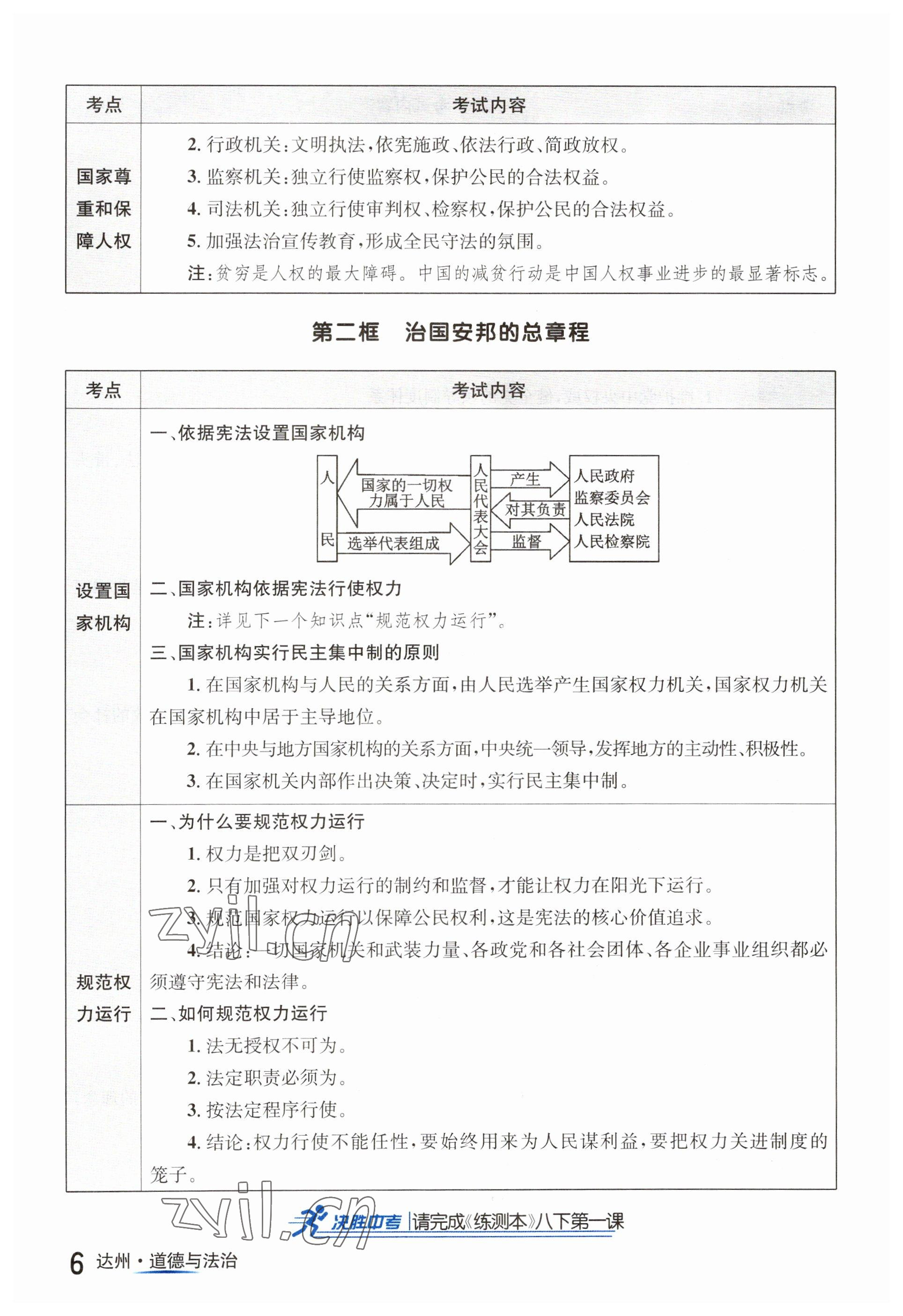 2023年國(guó)華考試中考總動(dòng)員道德與法治達(dá)州專版 參考答案第7頁(yè)