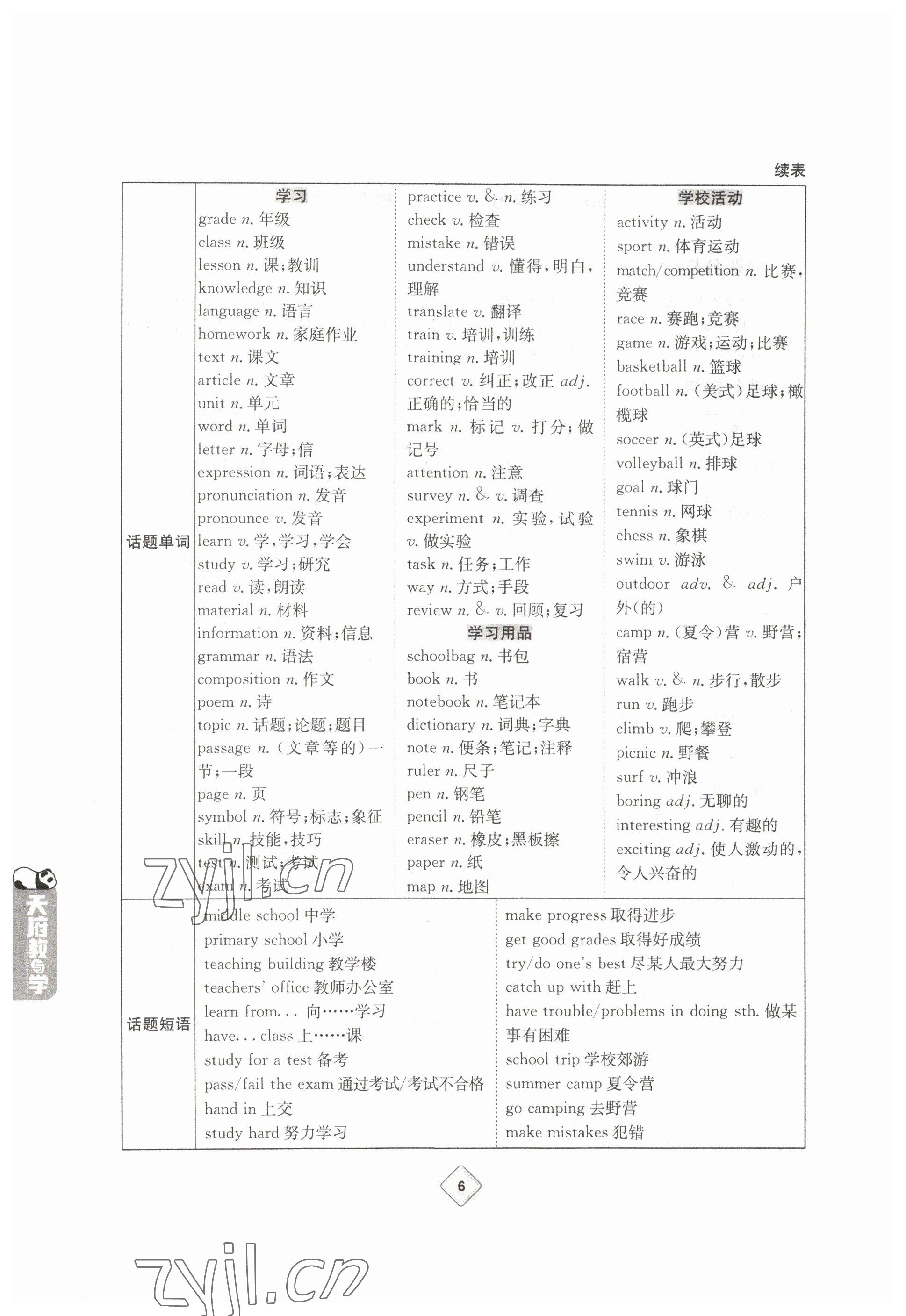 2023年天府教与学中考复习与训练英语达州专版 参考答案第6页