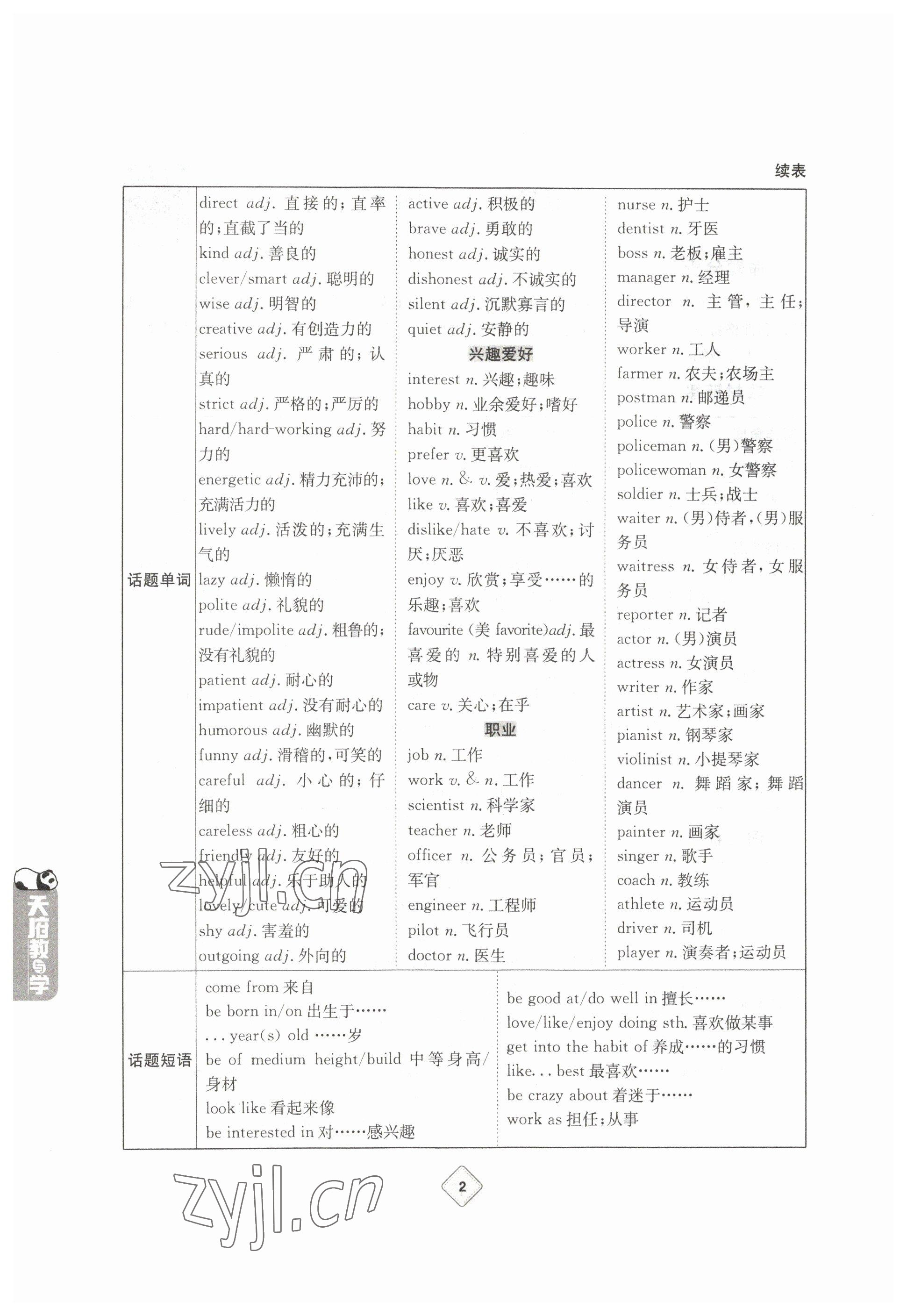 2023年天府教与学中考复习与训练英语达州专版 参考答案第2页