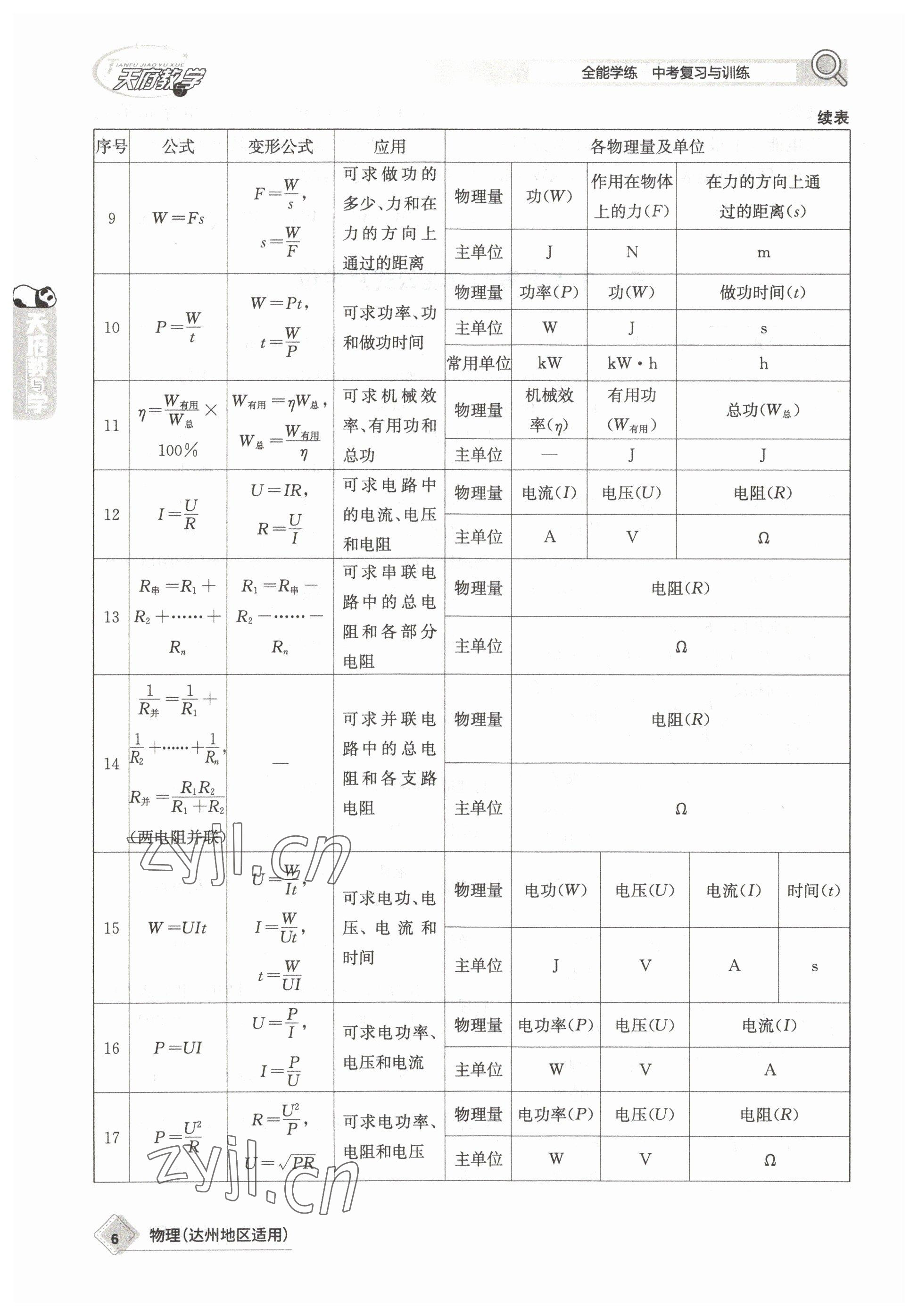 2023年天府教與學(xué)中考復(fù)習(xí)與訓(xùn)練物理達(dá)州專版 參考答案第6頁(yè)