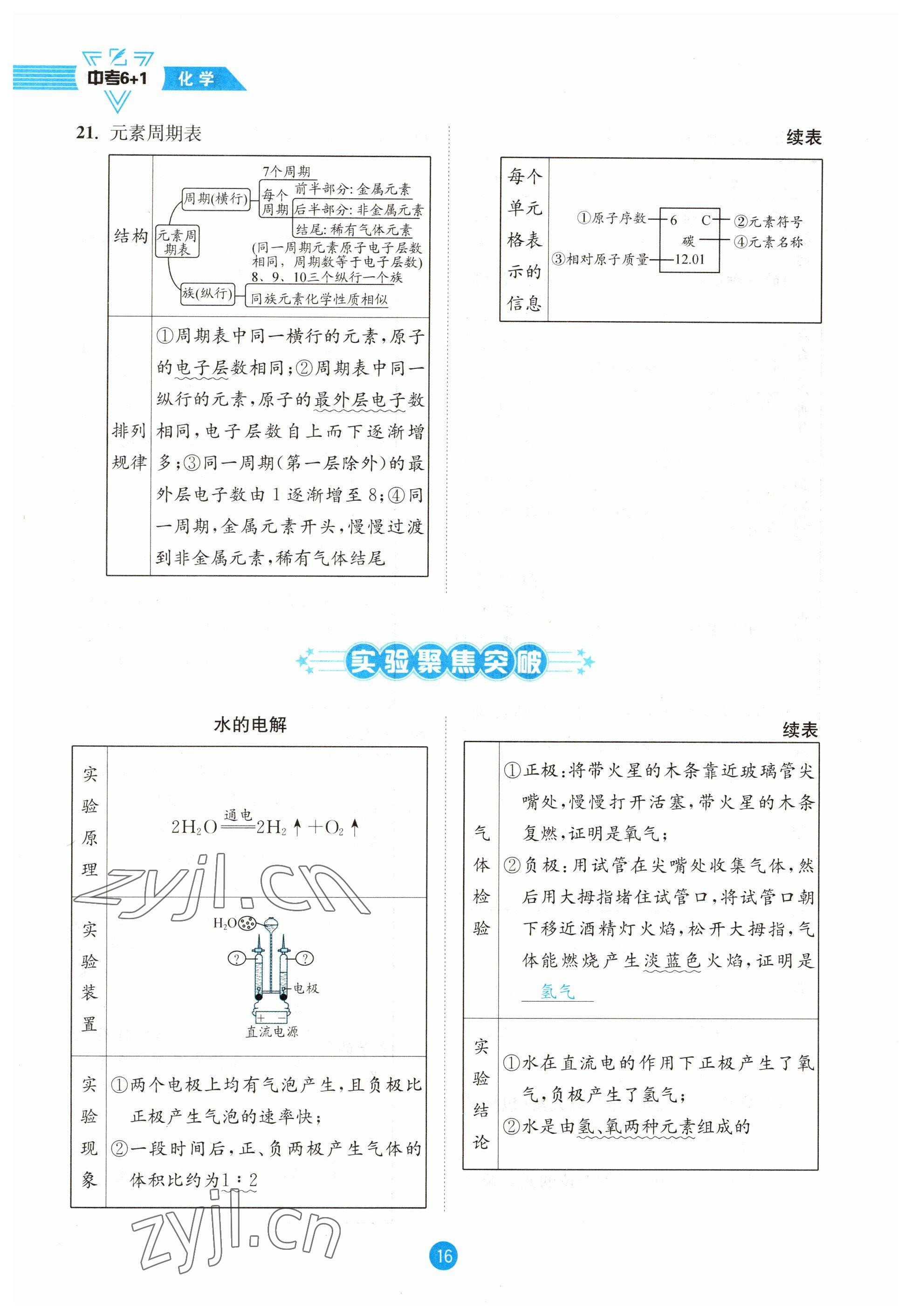 2023年中考6加1化學(xué)魯教版達(dá)州專版 參考答案第16頁(yè)